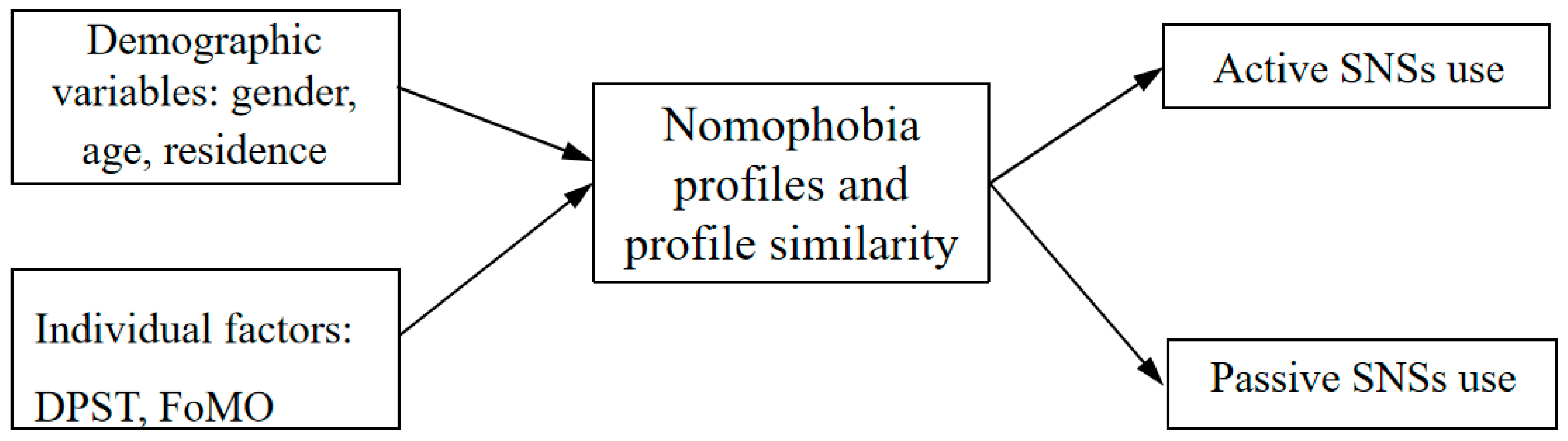 Behavsci 15 01282 g001 Behavsci 15 01282 g001