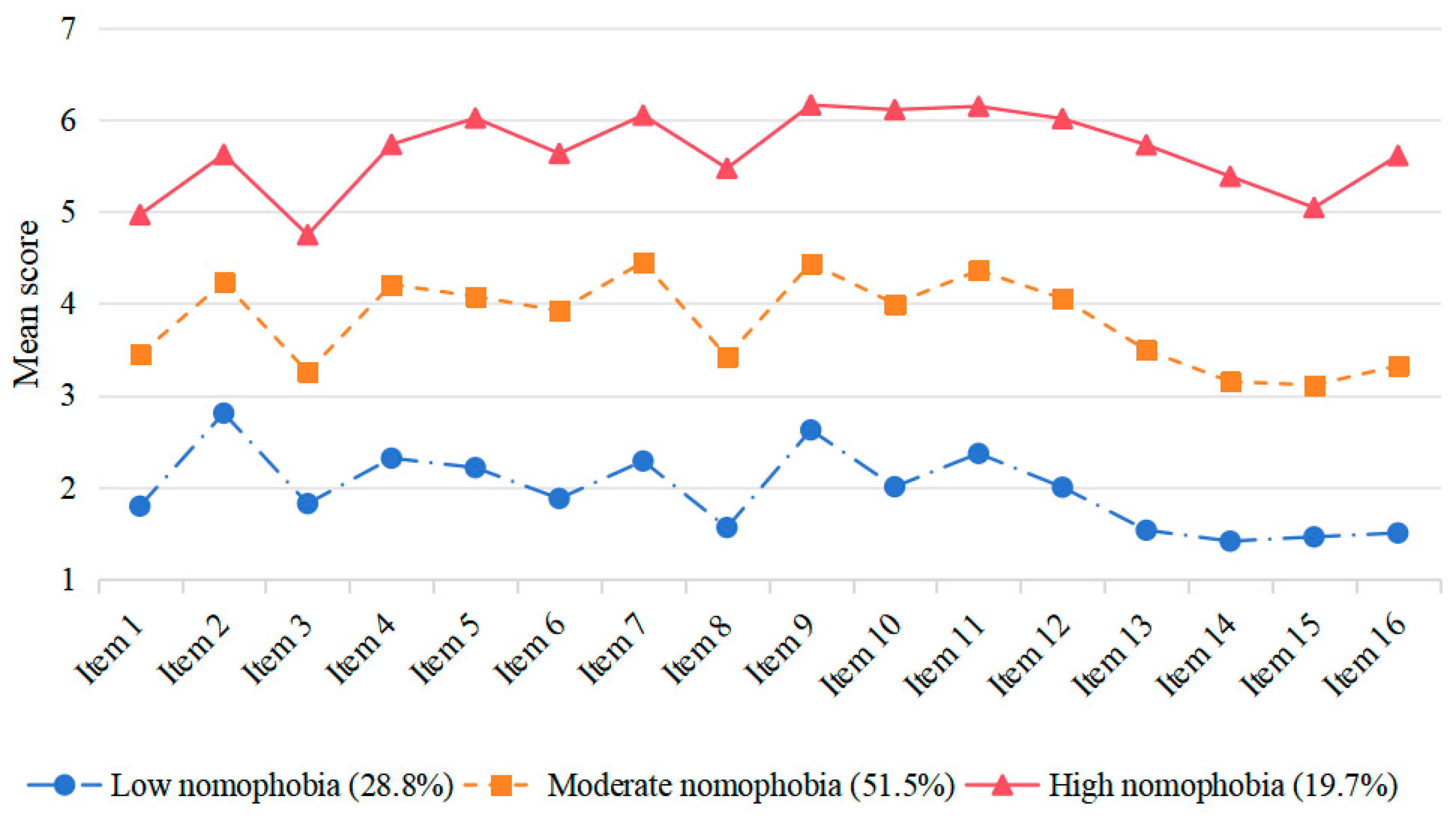 Behavsci 15 01282 g002 Behavsci 15 01282 g002