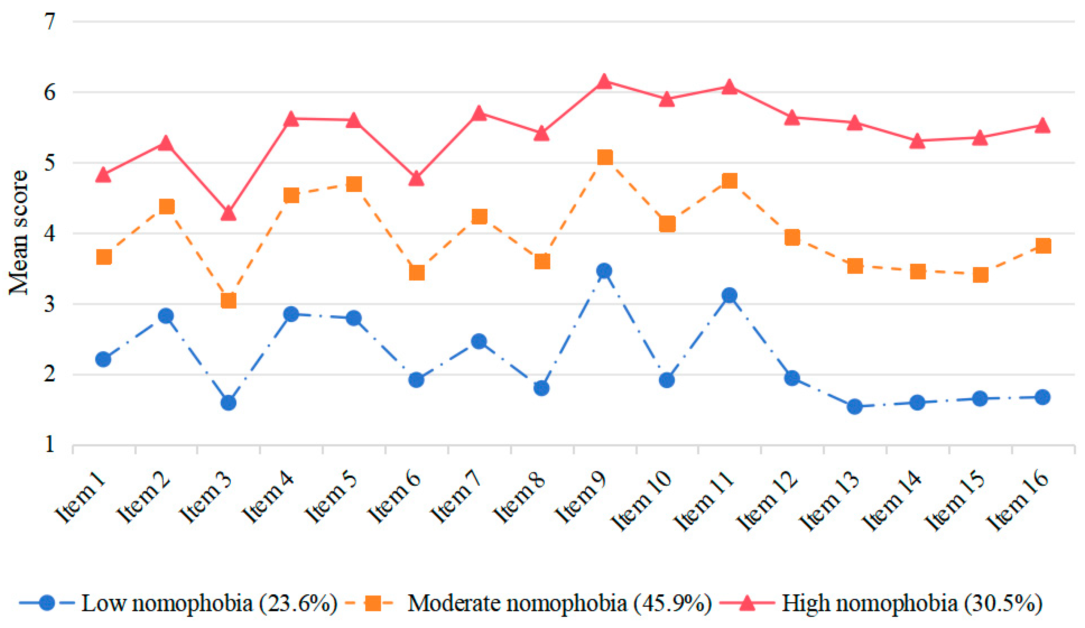 Behavsci 15 01282 g003 Behavsci 15 01282 g003