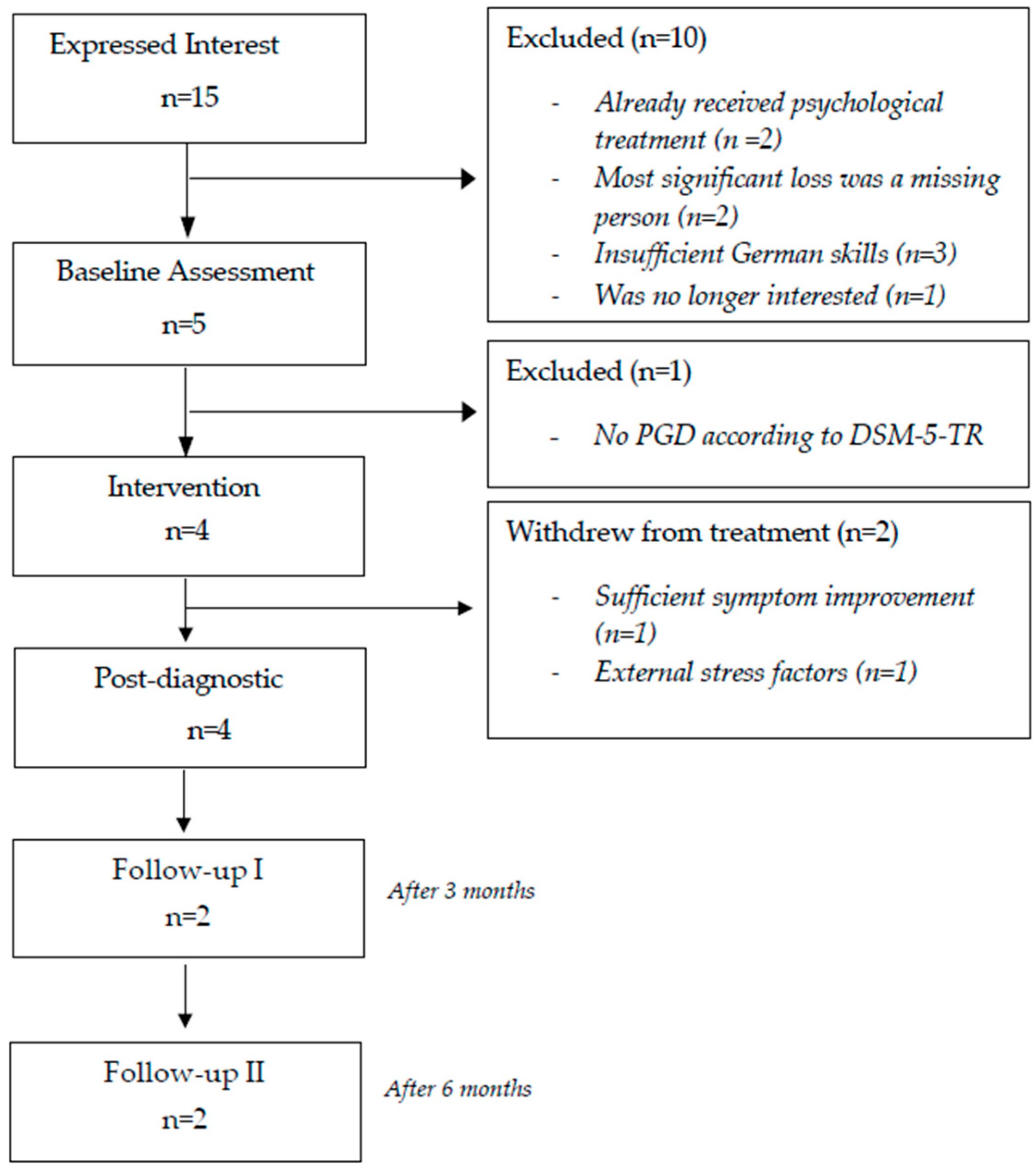 Behavsci 15 01285 g001 Behavsci 15 01285 g001