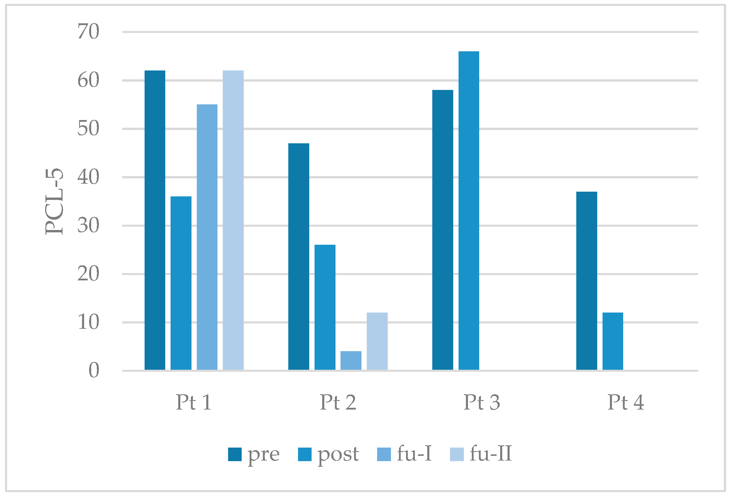 Behavsci 15 01285 g003 Behavsci 15 01285 g003