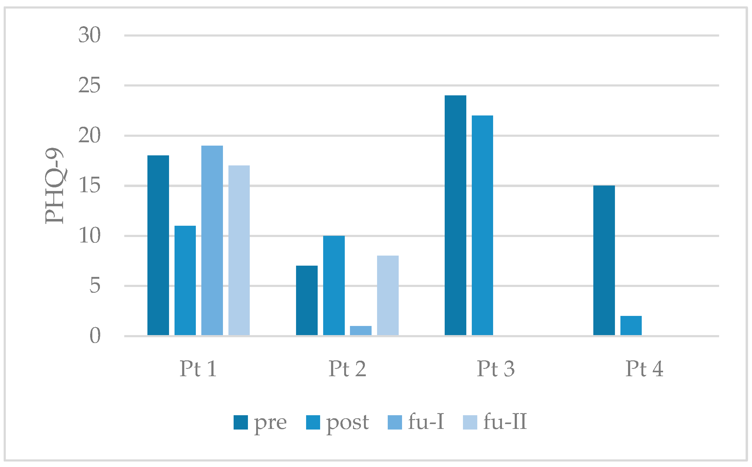 Behavsci 15 01285 g004 Behavsci 15 01285 g004