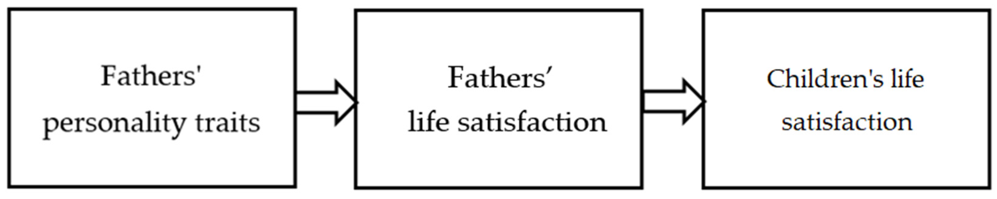 Behavsci 15 01286 g001 Behavsci 15 01286 g001