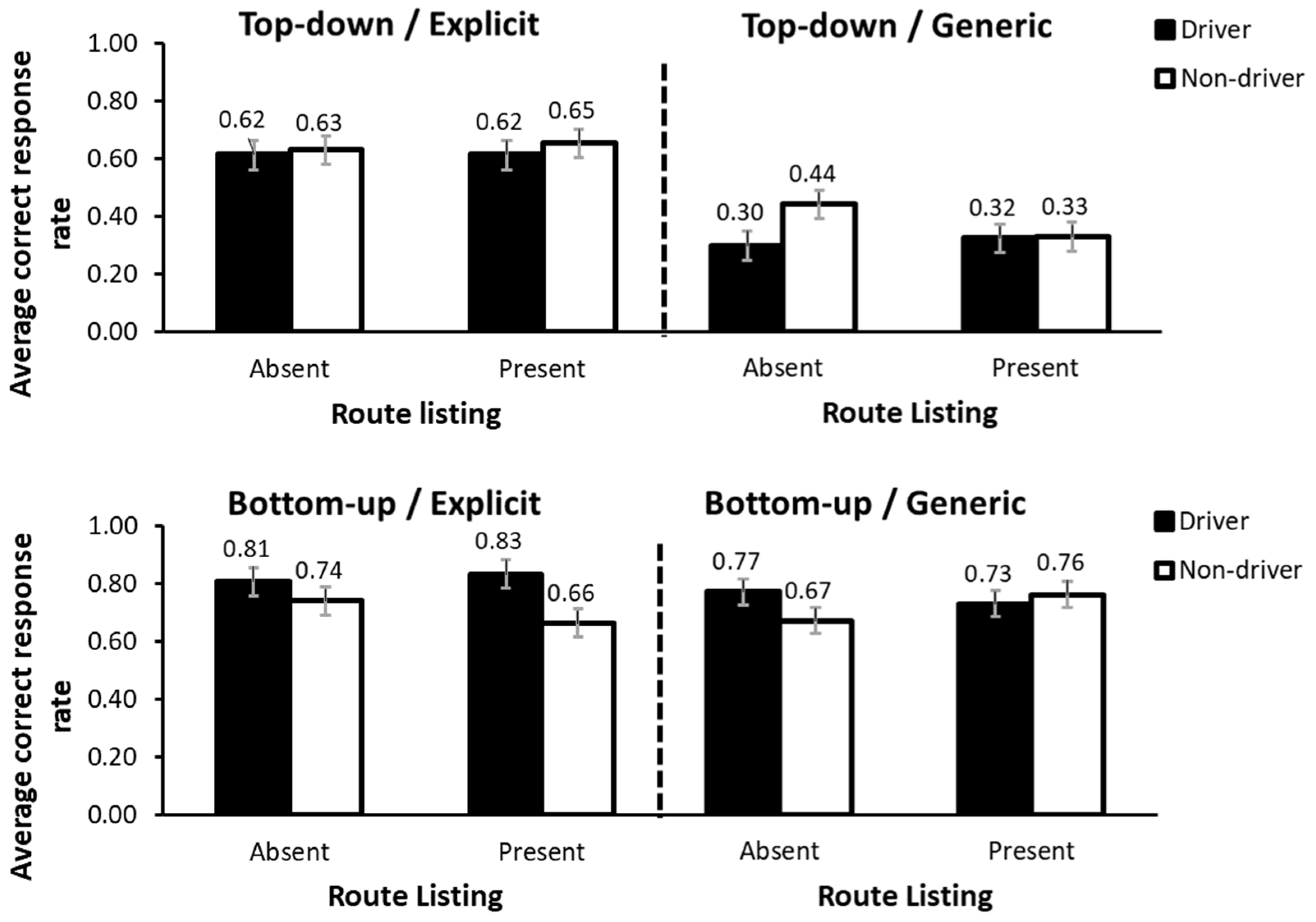 Behavsci 15 01288 g004