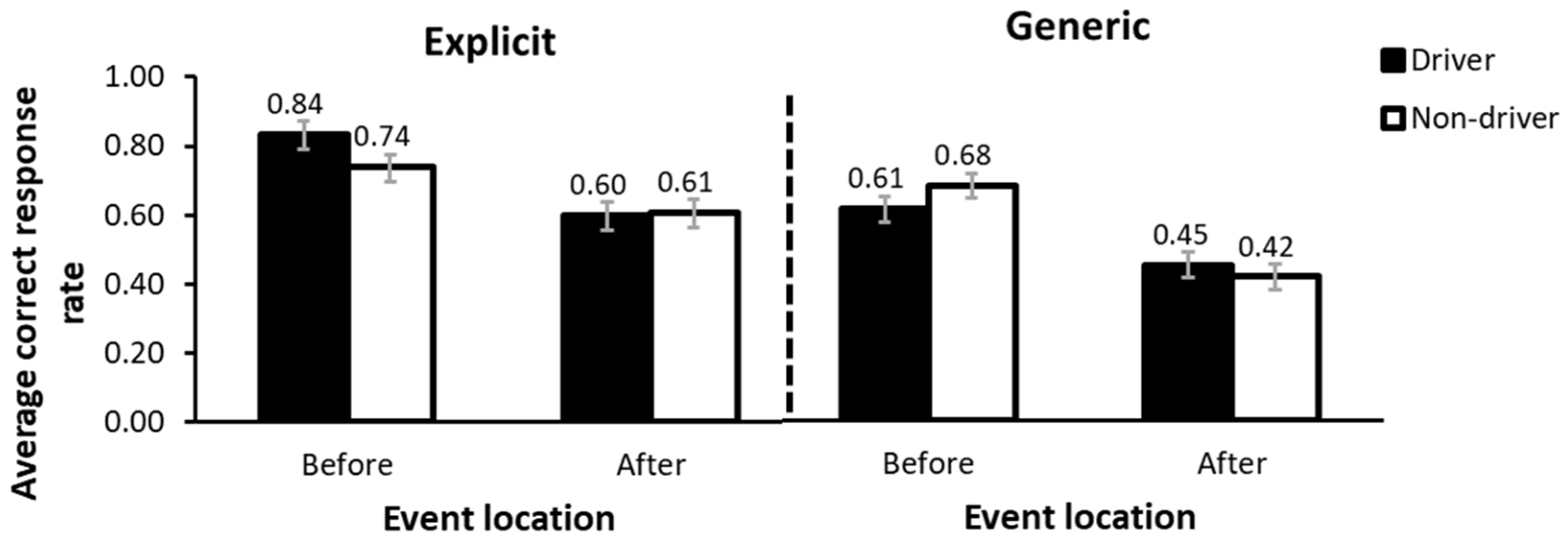 Behavsci 15 01288 g005