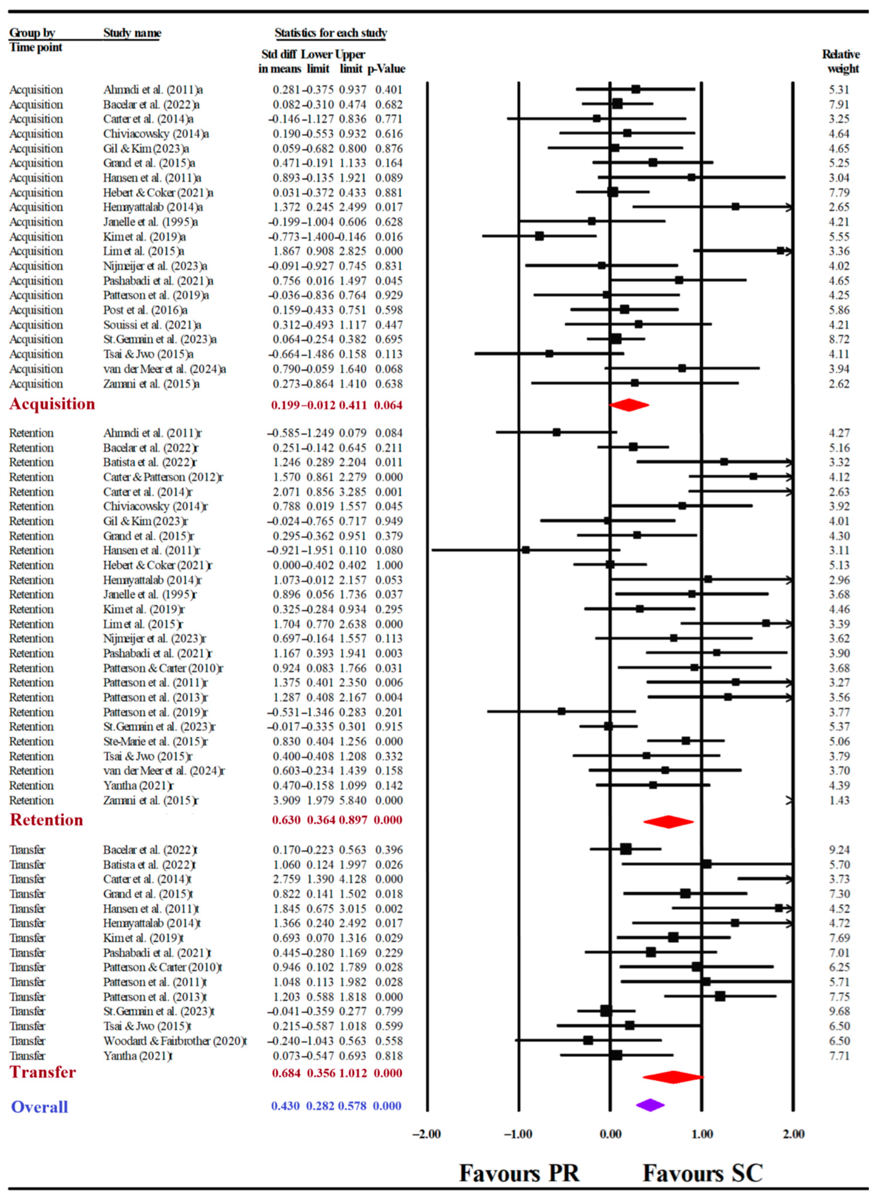 Behavsci 15 01291 g003 Behavsci 15 01291 g003
