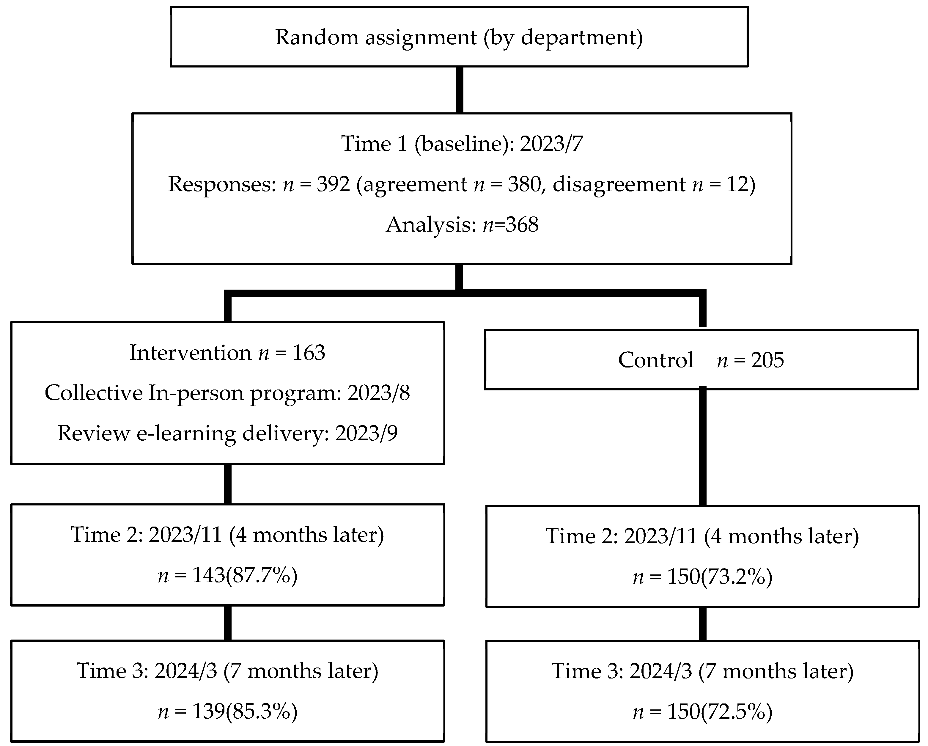 Behavsci 15 01302 g001