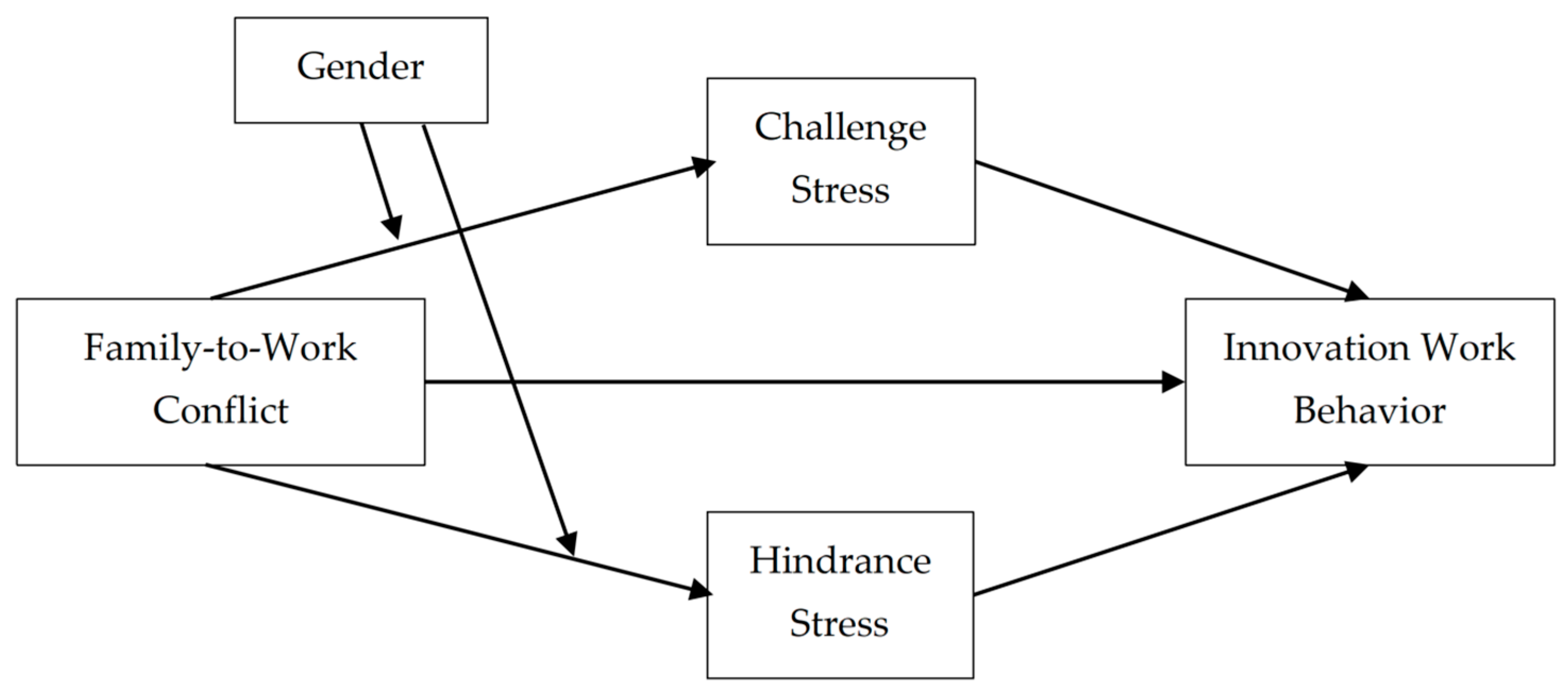 Behavsci 15 01309 g001 Behavsci 15 01309 g001