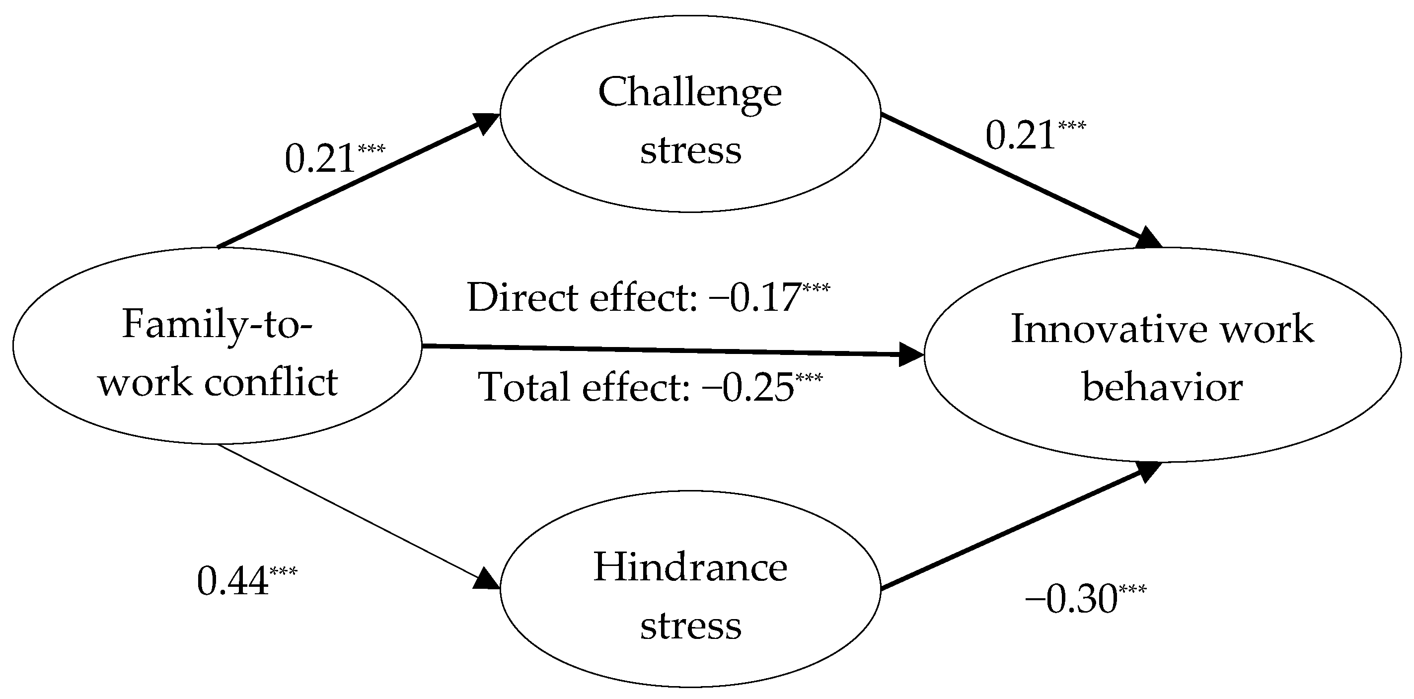 Behavsci 15 01309 g002 Behavsci 15 01309 g002