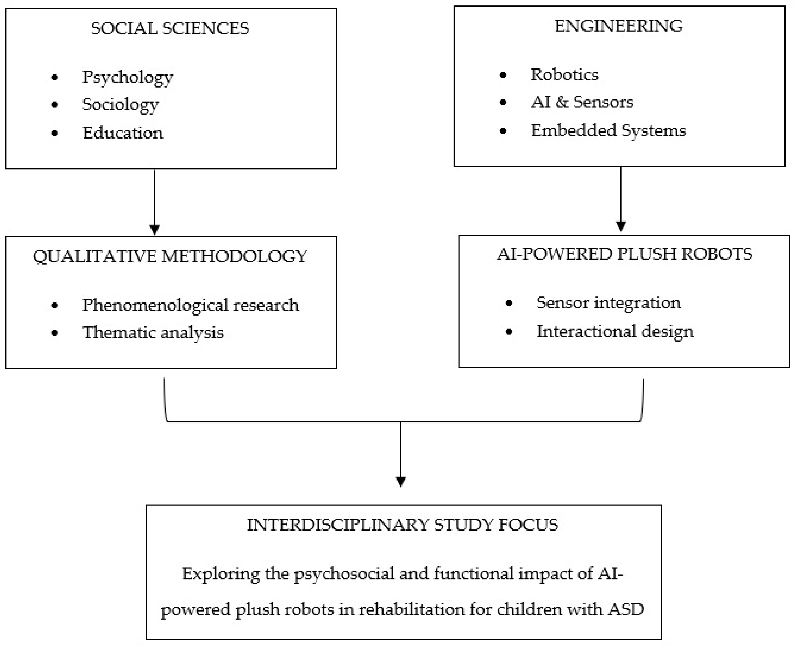 Behavsci 15 01310 g001