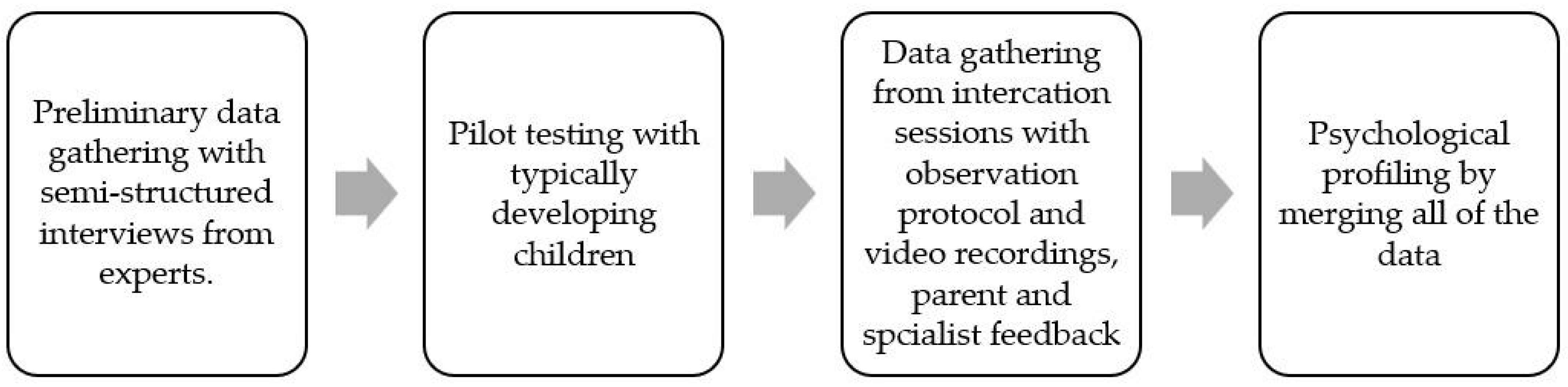 Behavsci 15 01310 g002