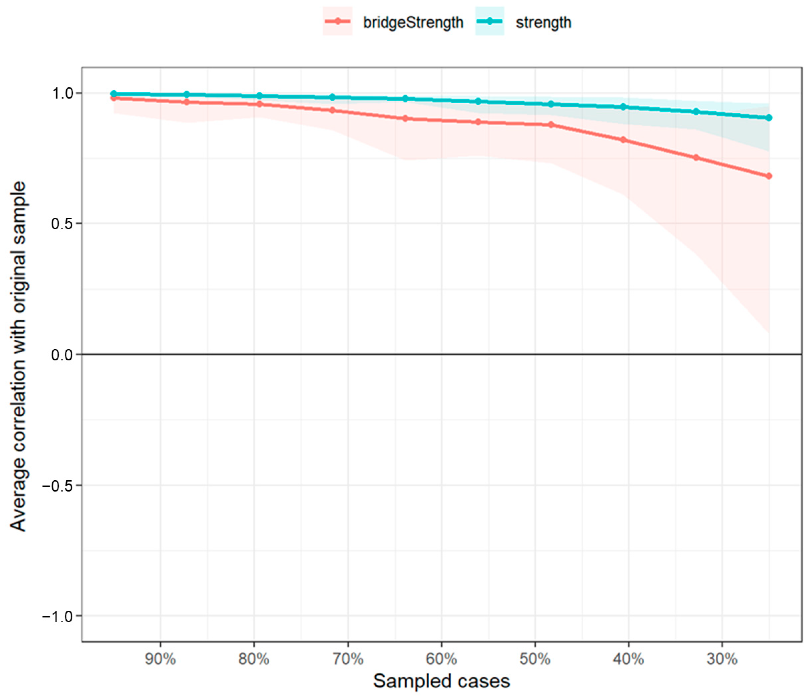 Behavsci 15 01311 g003