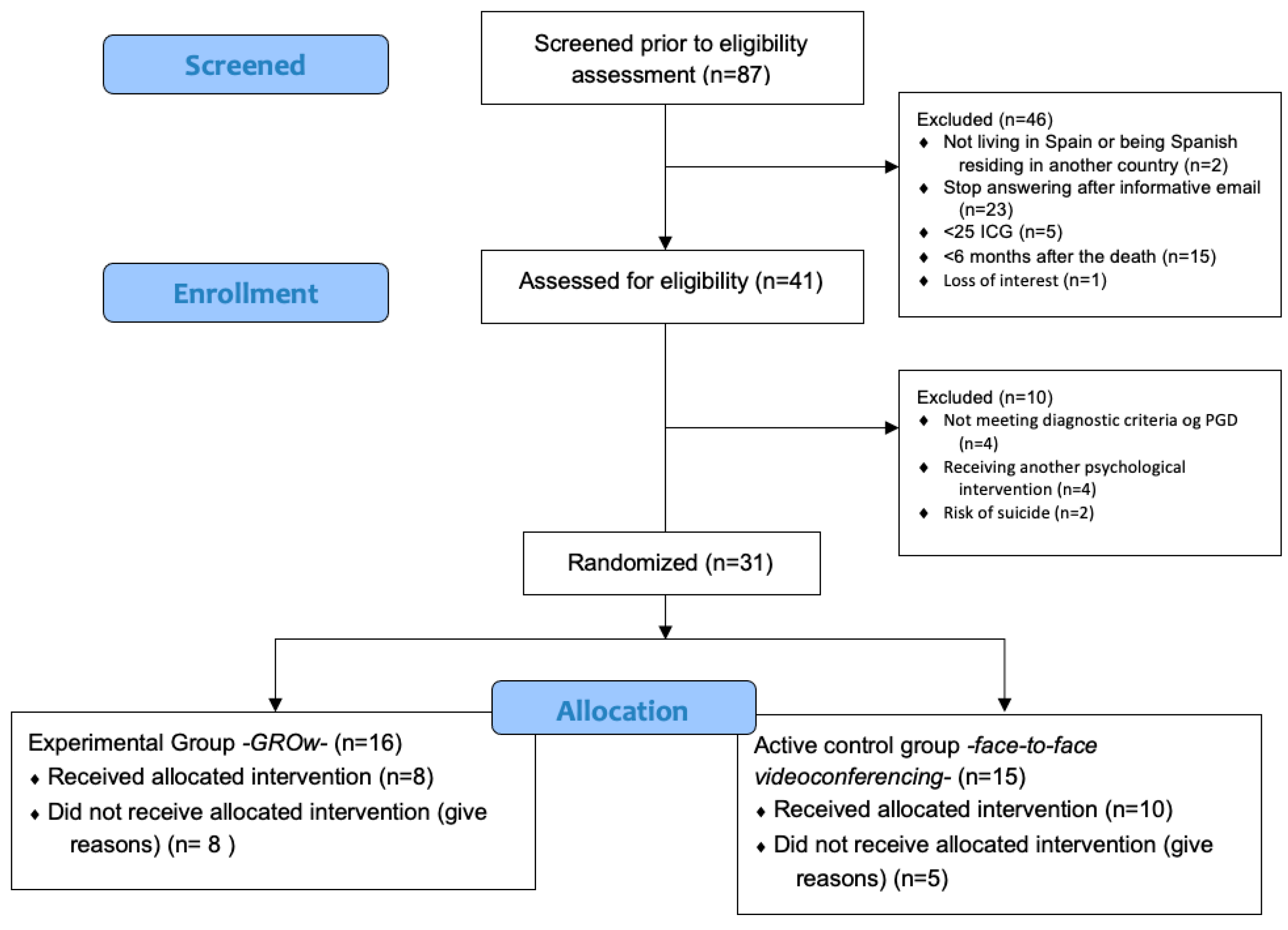 Behavsci 15 01312 g002 Behavsci 15 01312 g002