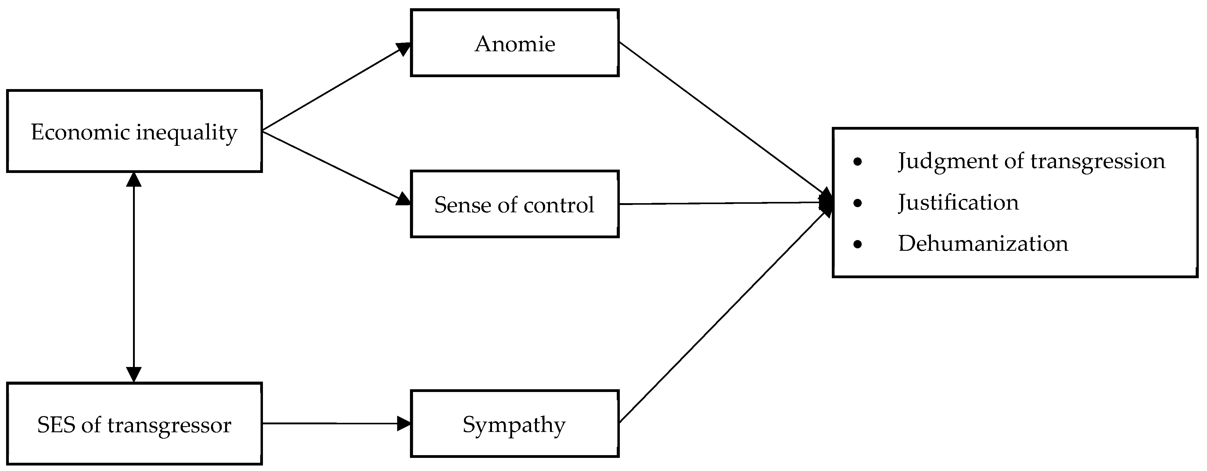 Behavsci 15 01317 g001 Behavsci 15 01317 g001