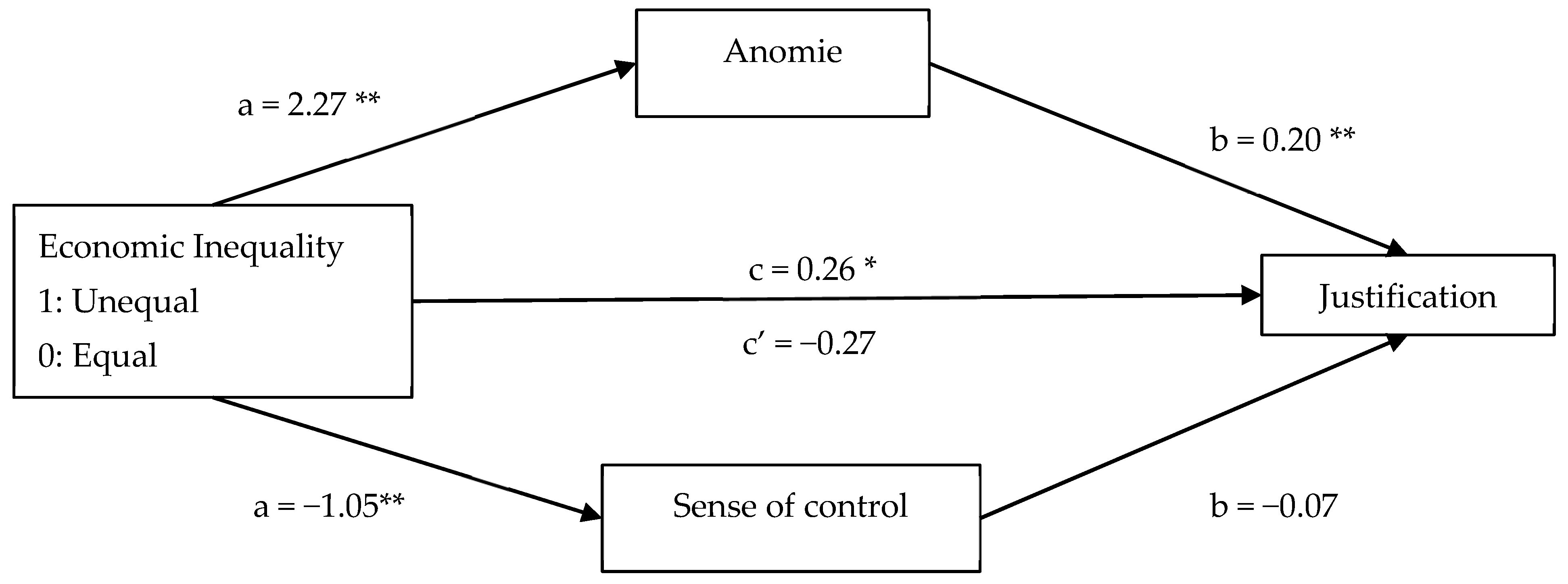Behavsci 15 01317 g002 Behavsci 15 01317 g002