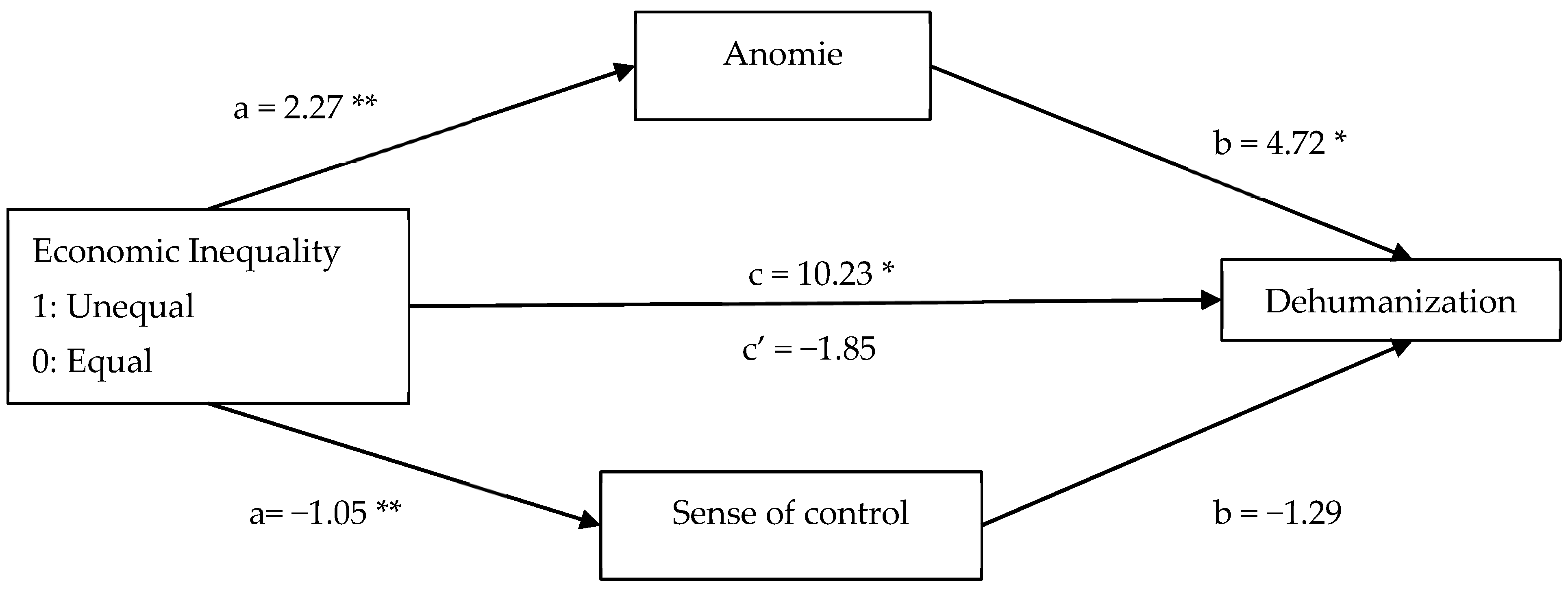 Behavsci 15 01317 g003 Behavsci 15 01317 g003