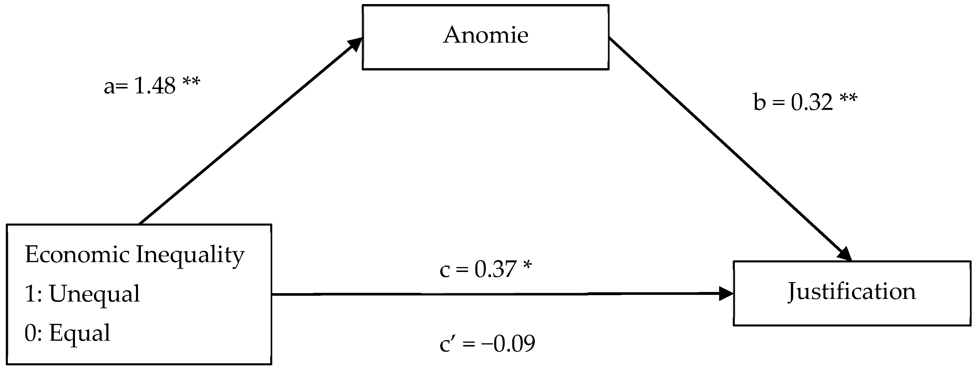 Behavsci 15 01317 g004 Behavsci 15 01317 g004