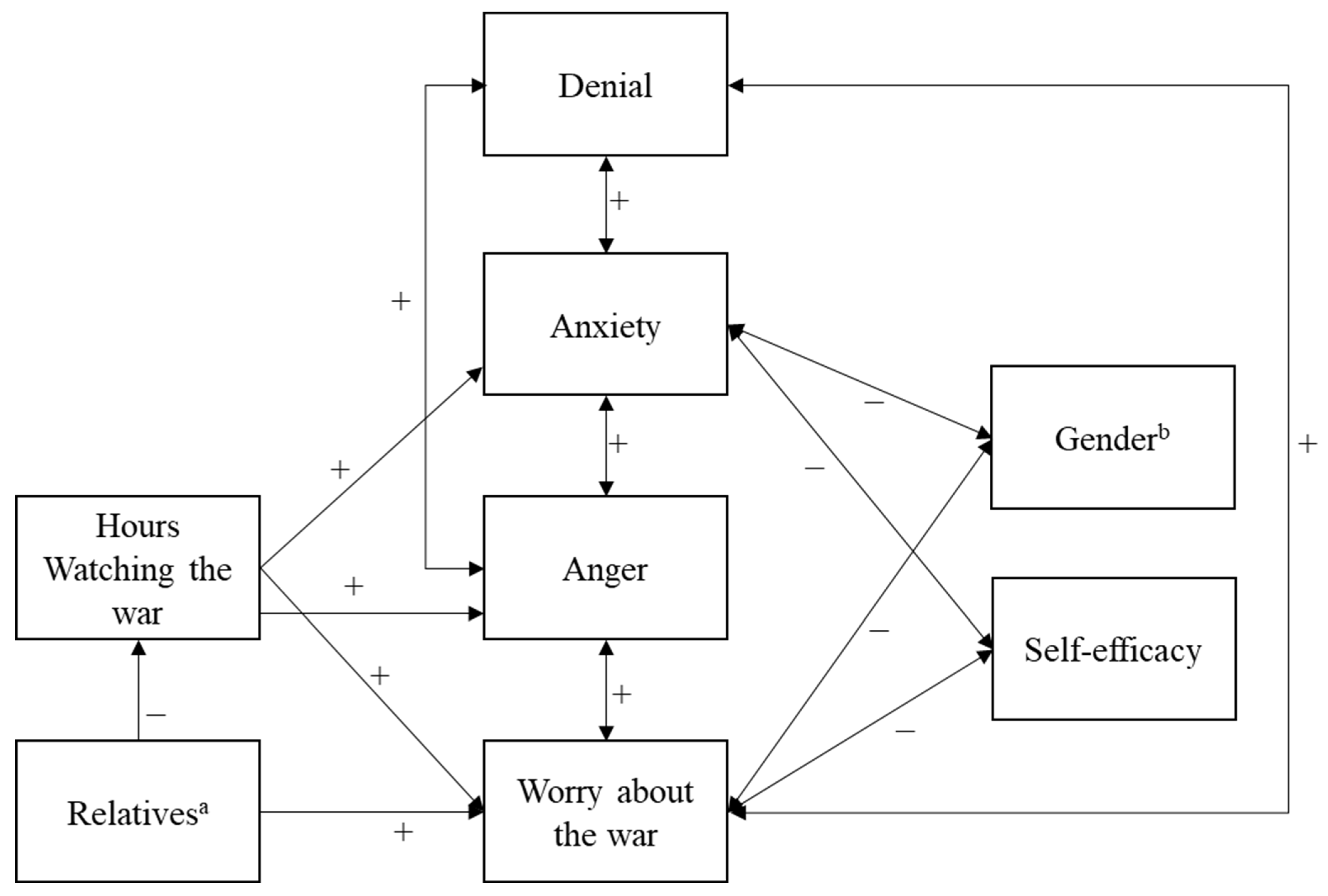Behavsci 15 01319 g001