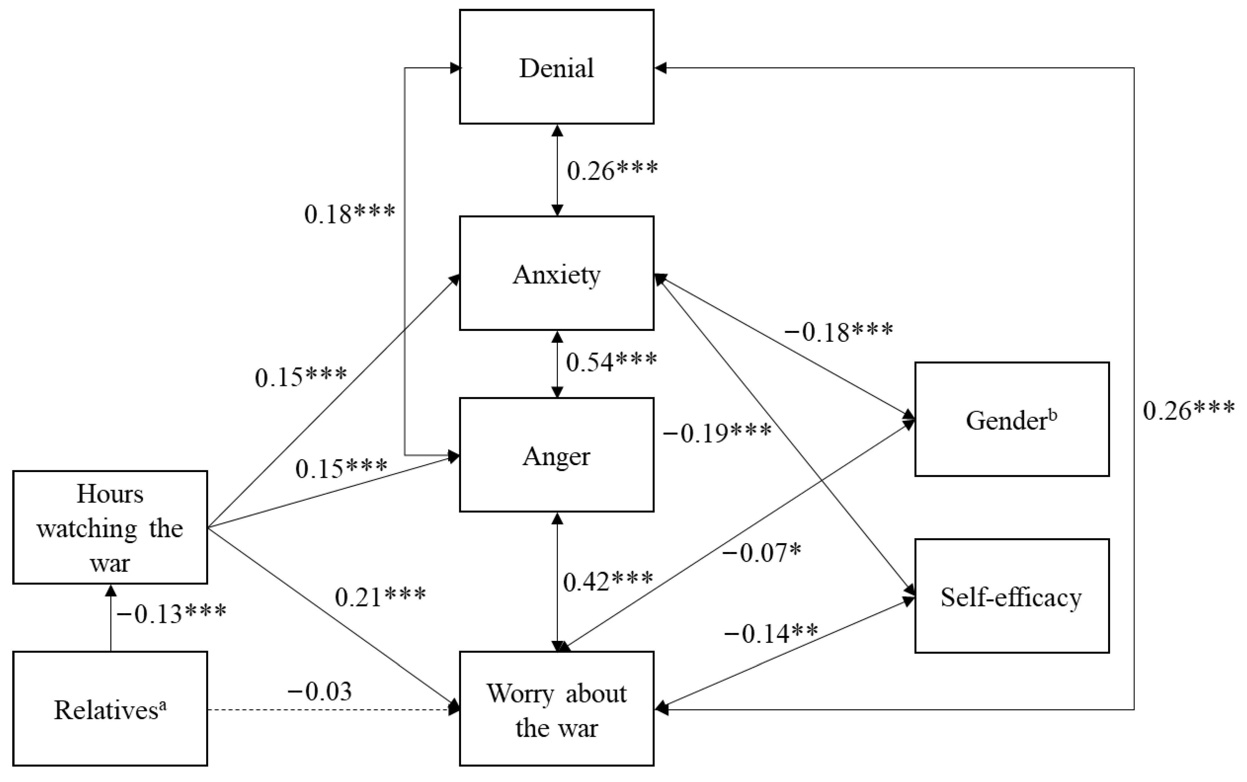 Behavsci 15 01319 g002
