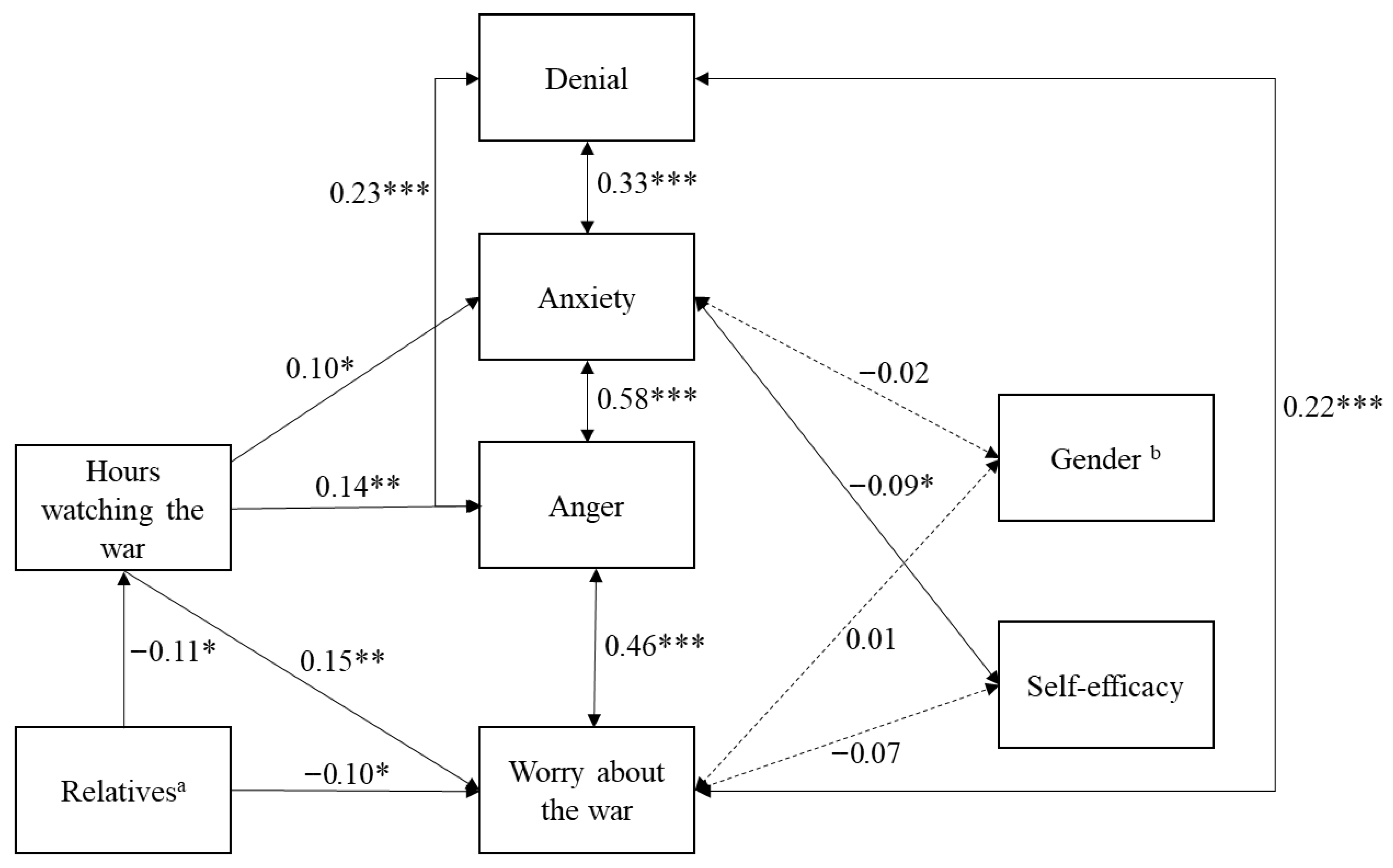 Behavsci 15 01319 g003