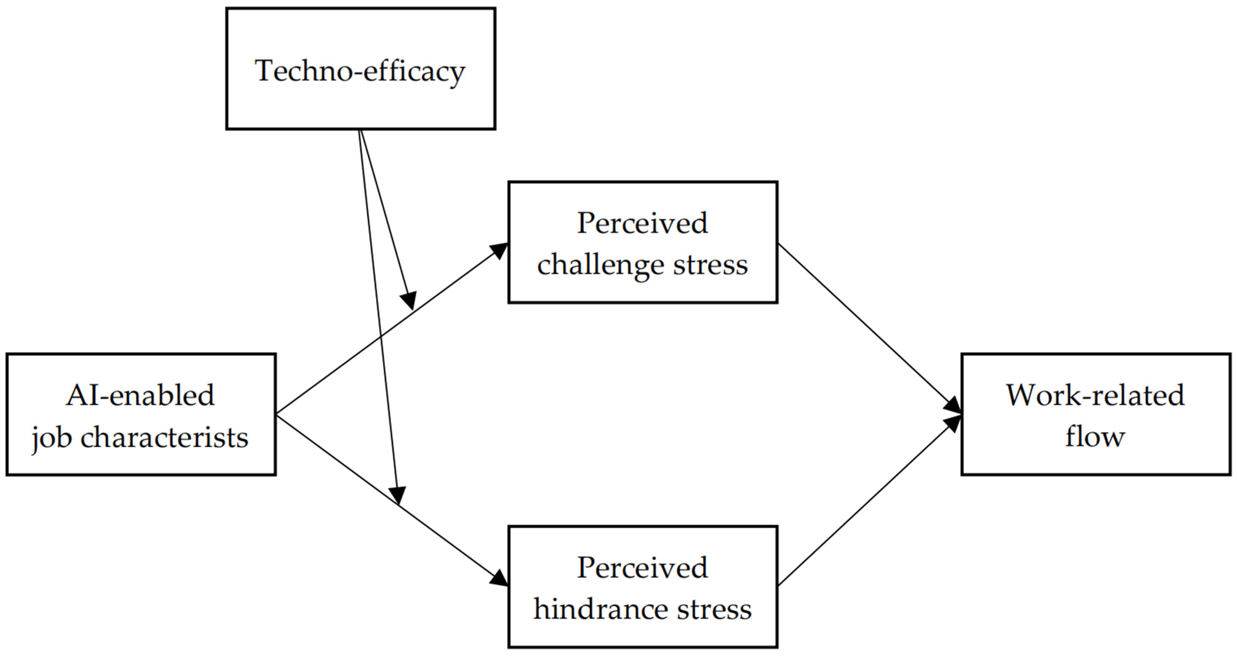Behavsci 15 01320 g001