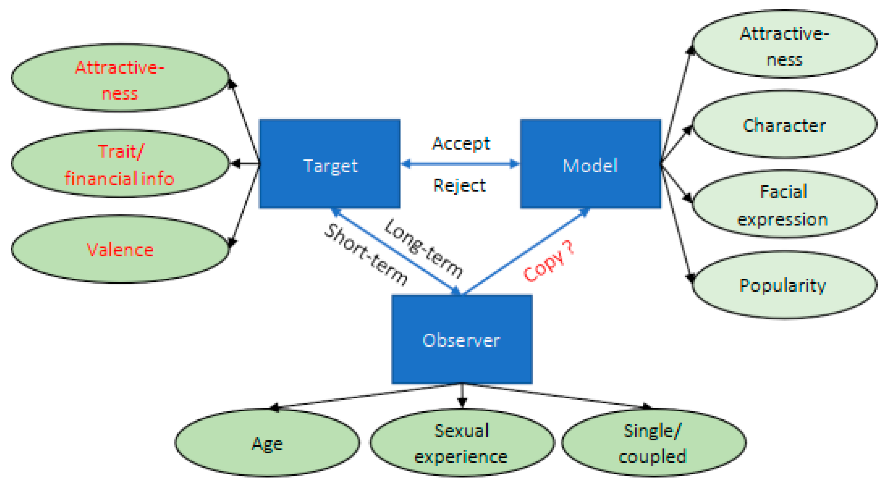 Behavsci 15 01324 g001