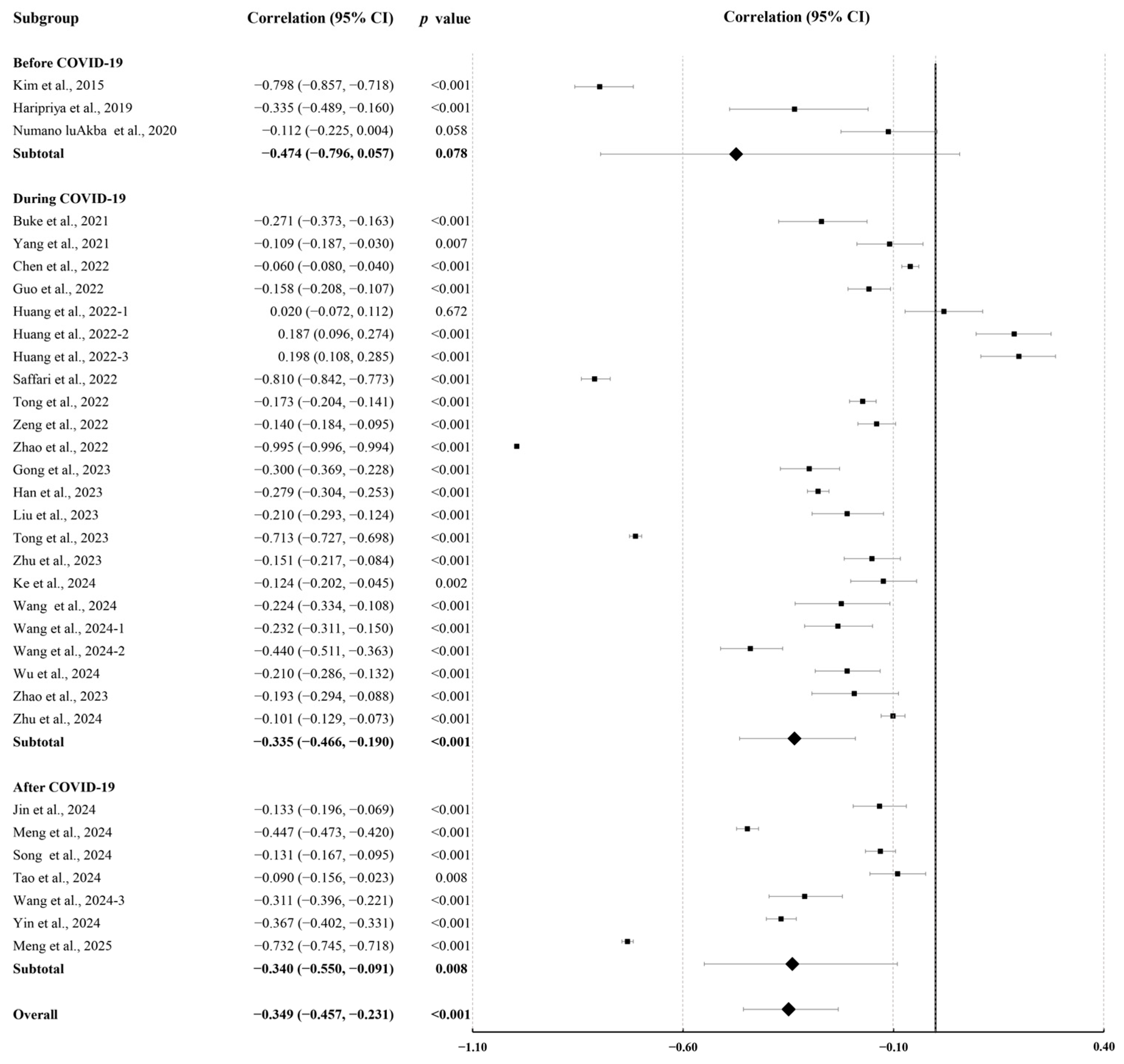 Behavsci 15 01325 g003