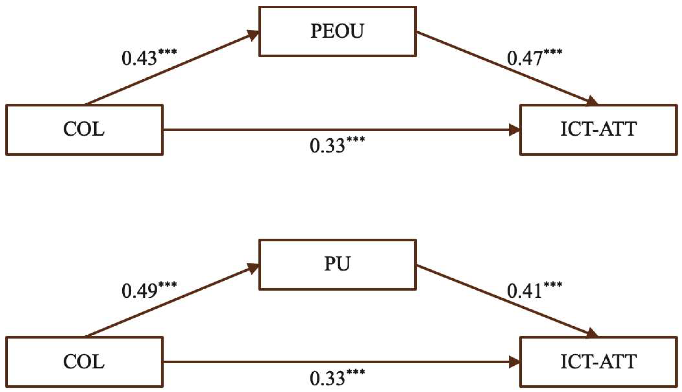 Behavsci 15 01328 g005 Behavsci 15 01328 g005