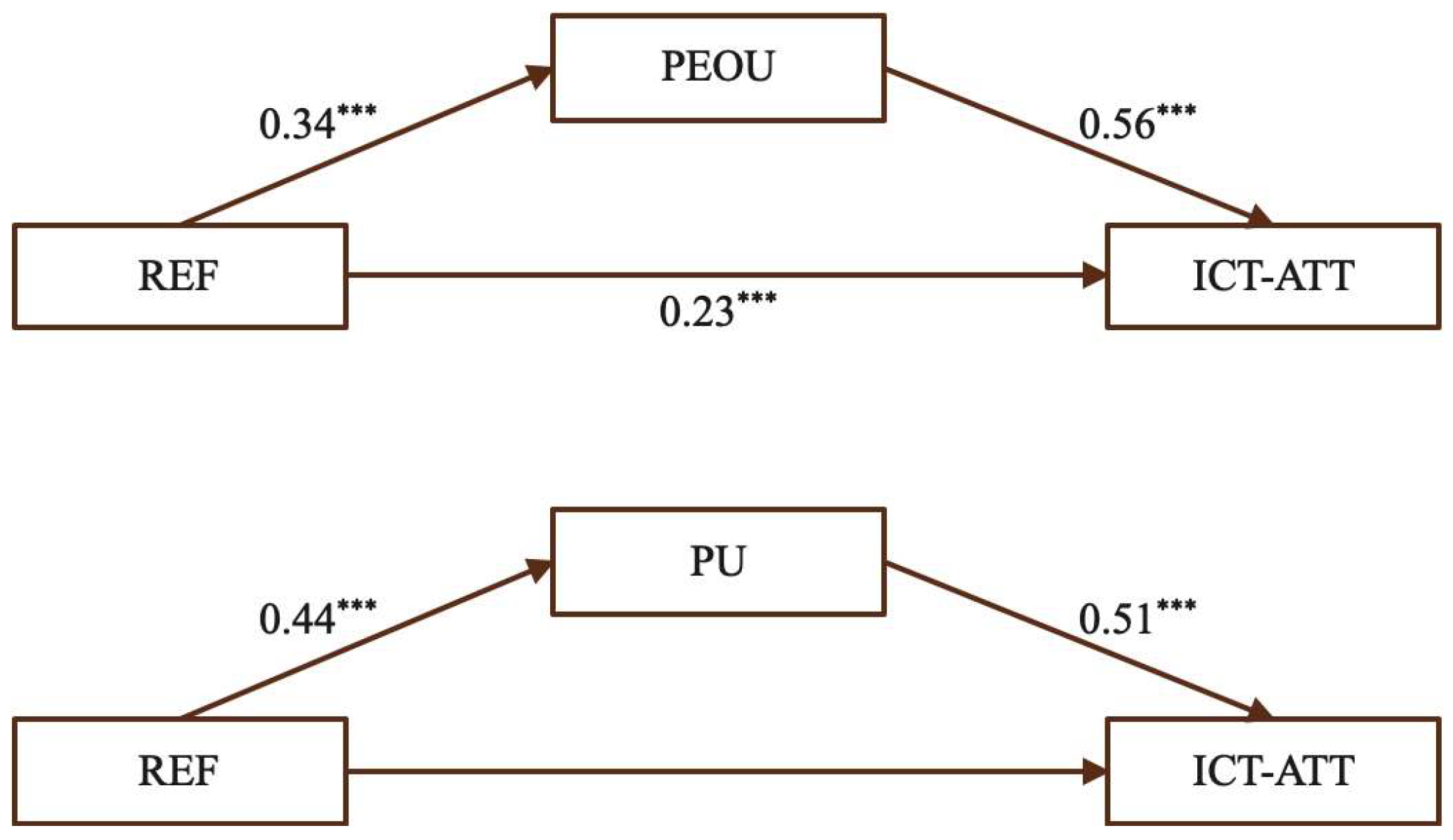 Behavsci 15 01328 g006 Behavsci 15 01328 g006