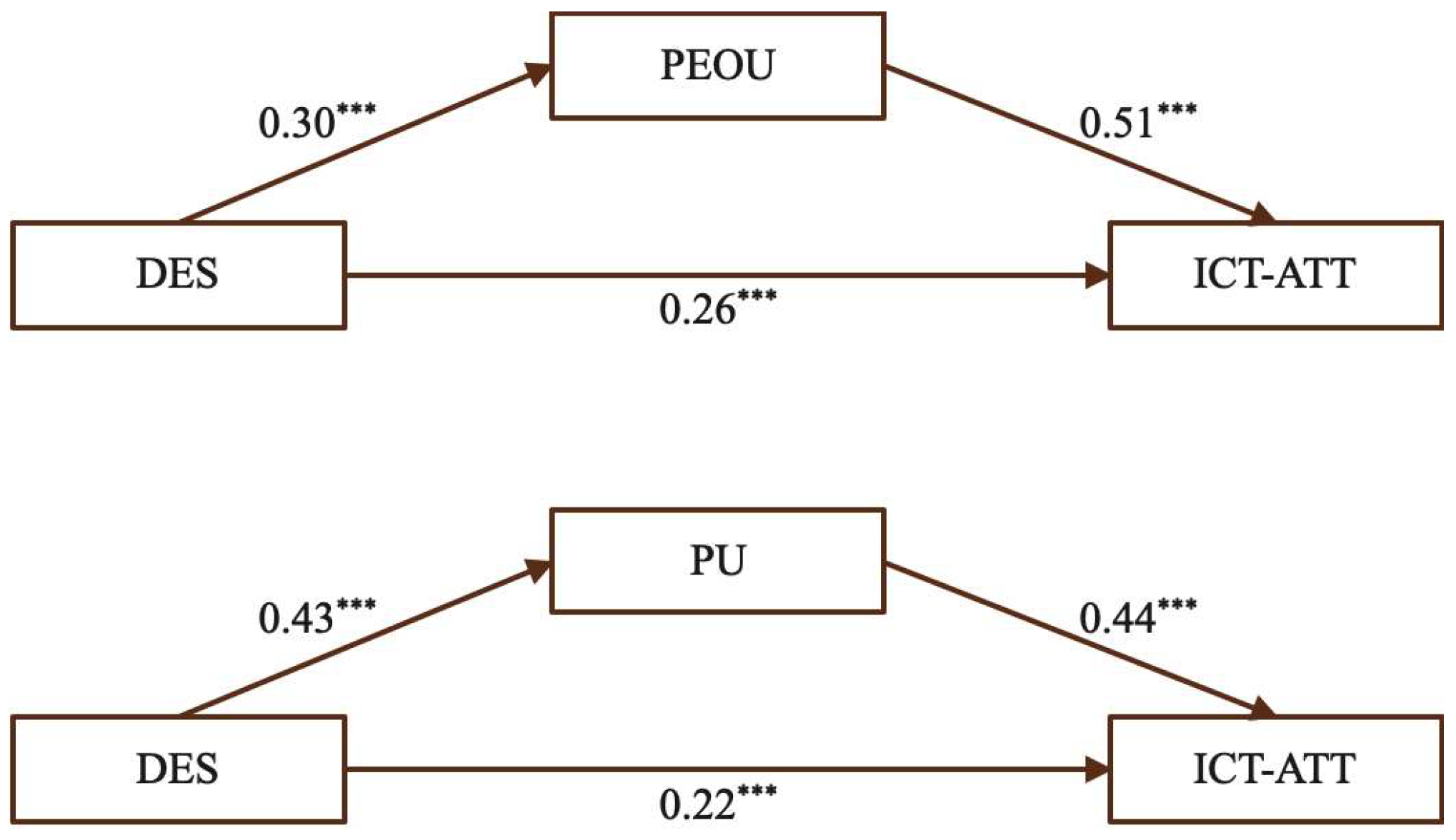 Behavsci 15 01328 g007 Behavsci 15 01328 g007