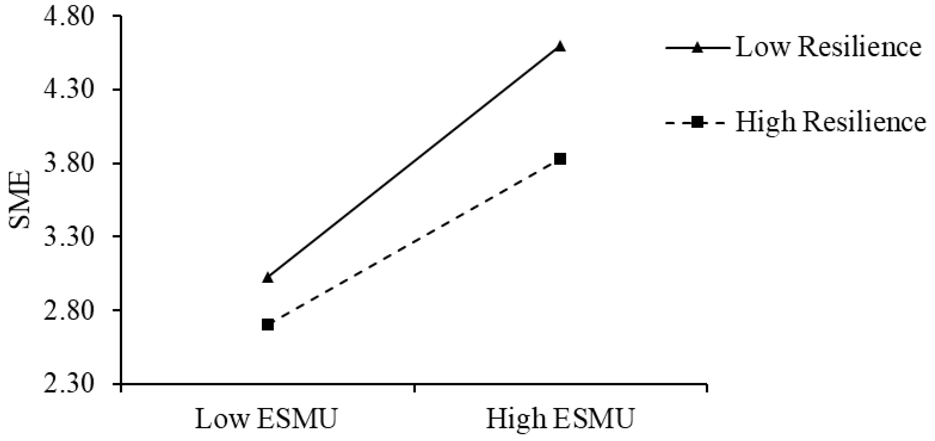 Behavsci 15 01331 g002 Behavsci 15 01331 g002