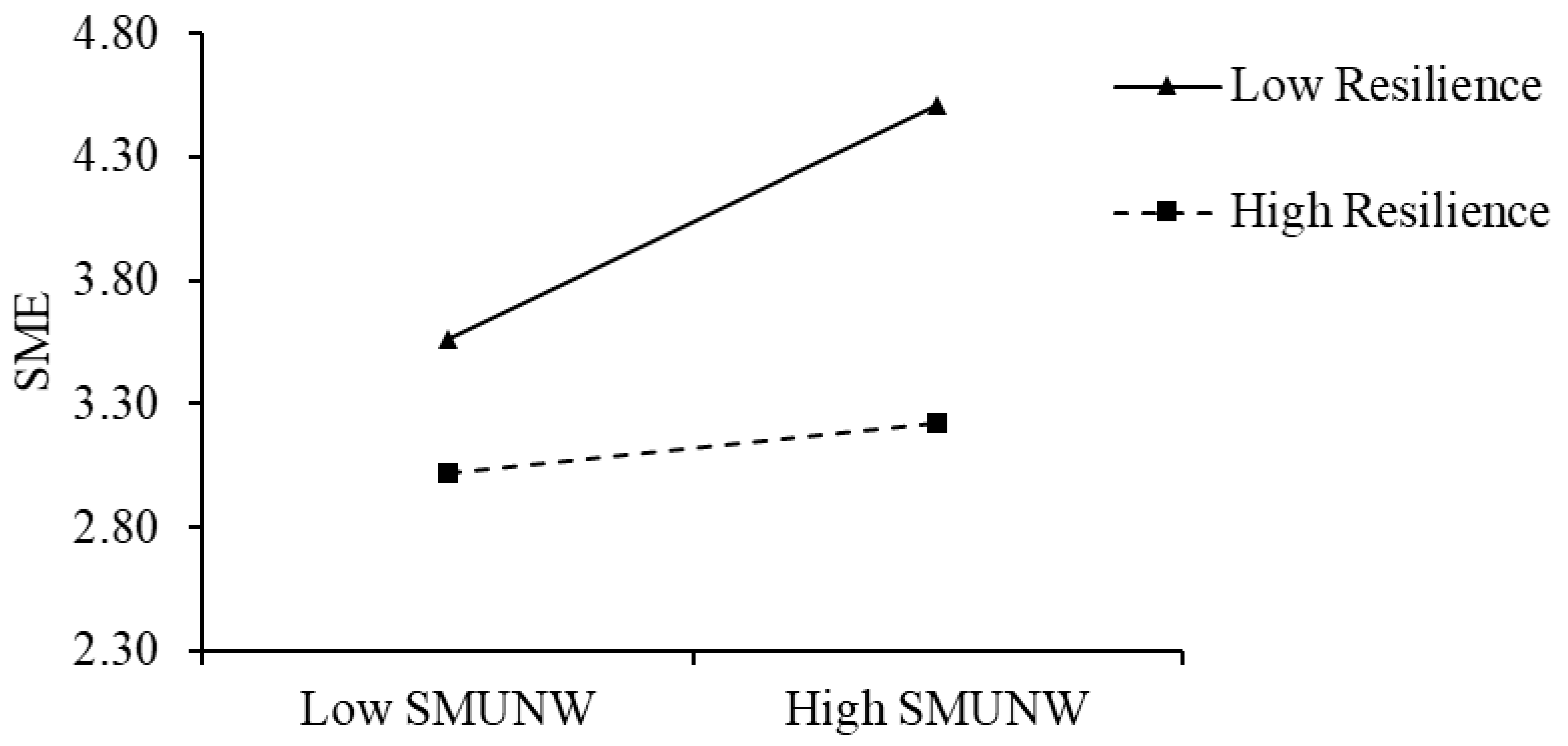 Behavsci 15 01331 g003 Behavsci 15 01331 g003