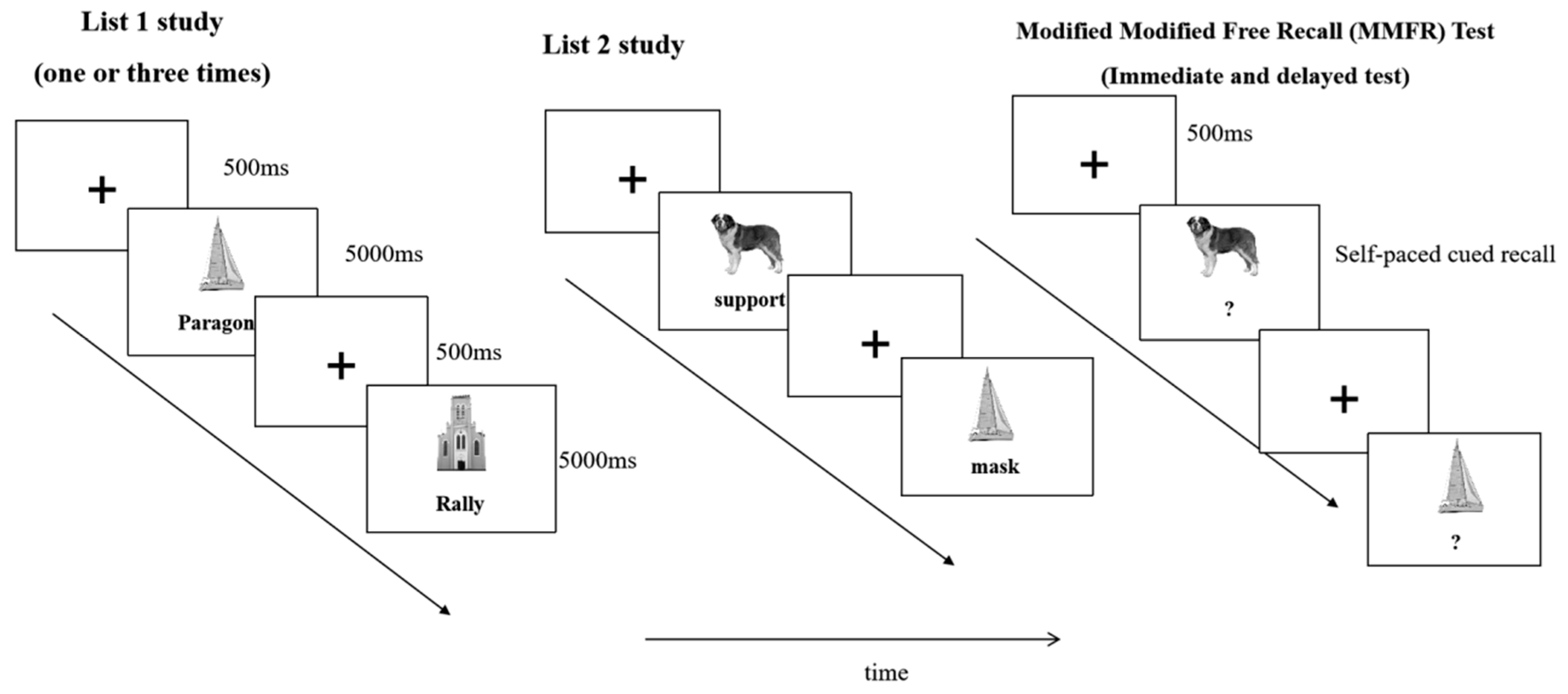 Behavsci 15 01332 g001