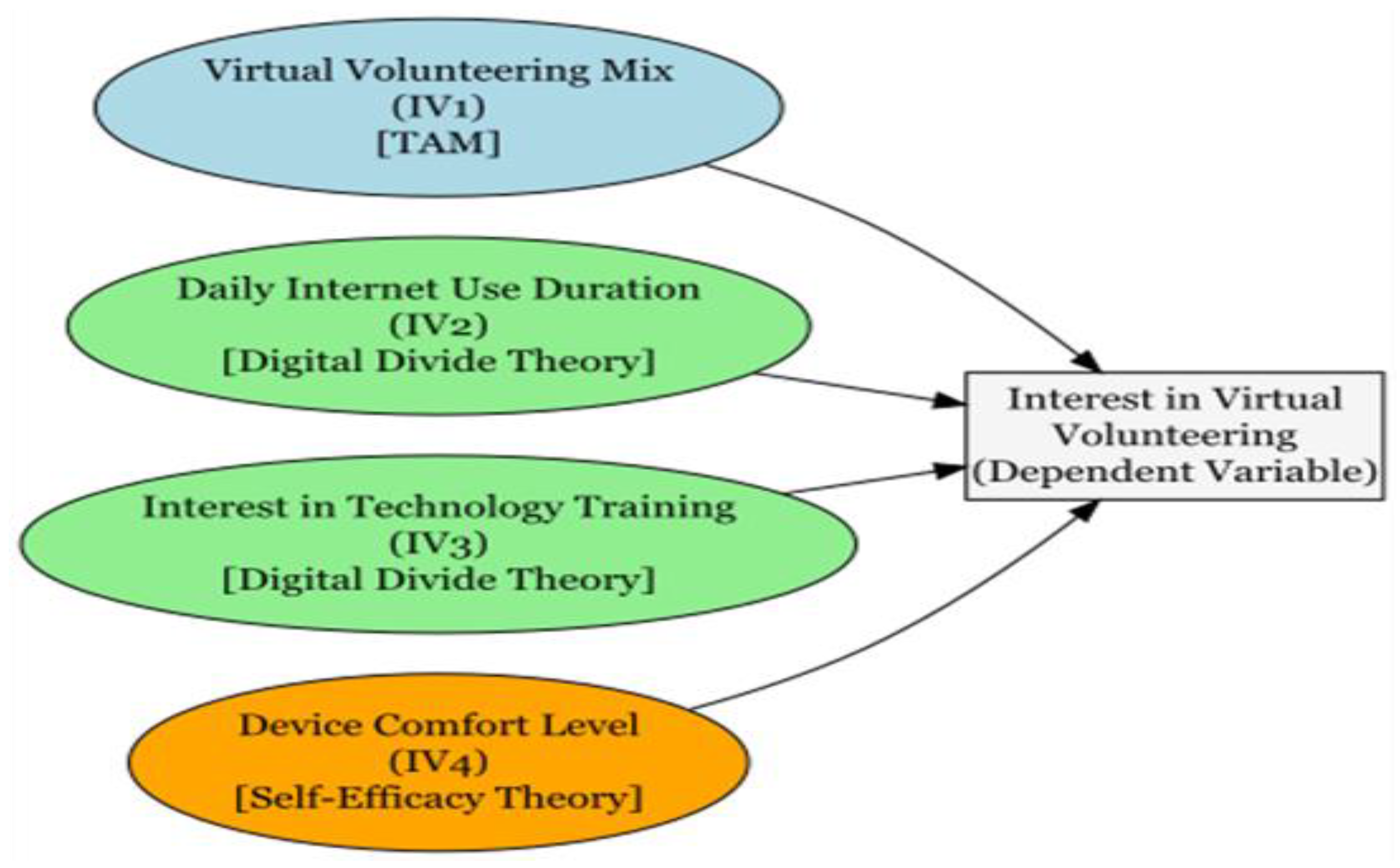 Behavsci 15 01340 g001
