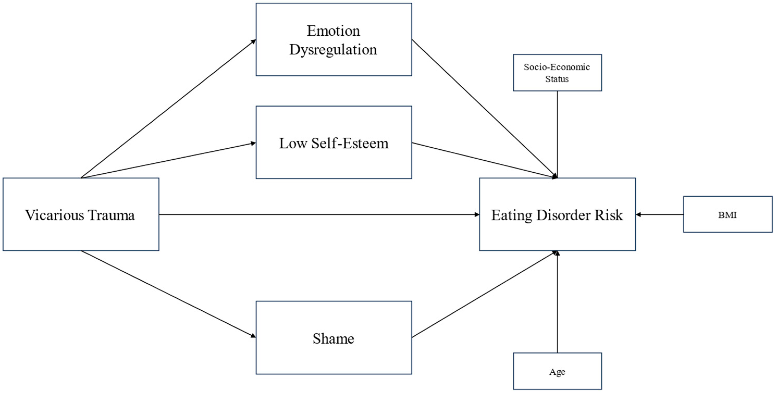 Behavsci 15 01343 g001