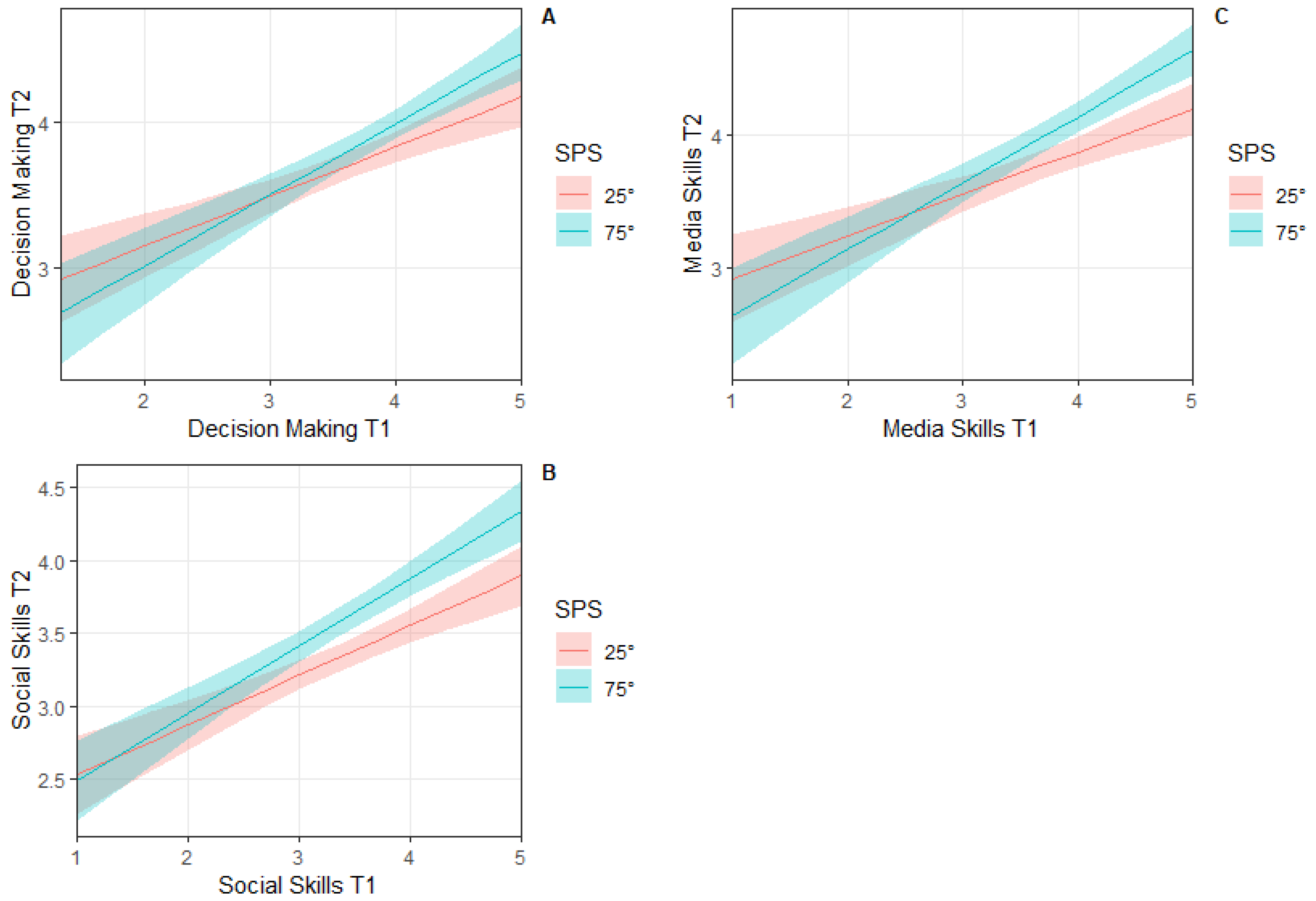 Behavsci 15 01344 g001 Behavsci 15 01344 g001