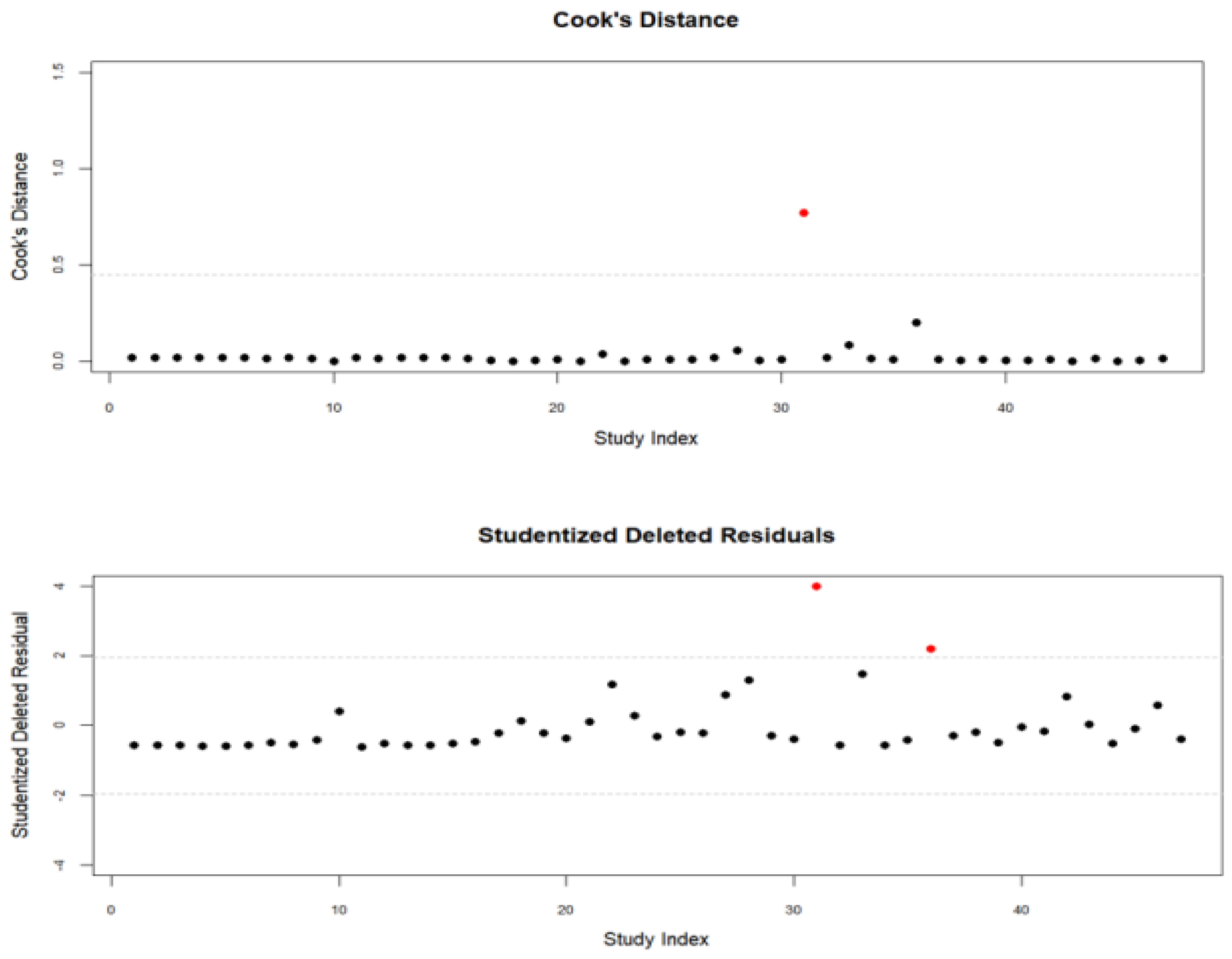 Behavsci 15 01345 g003 Behavsci 15 01345 g003