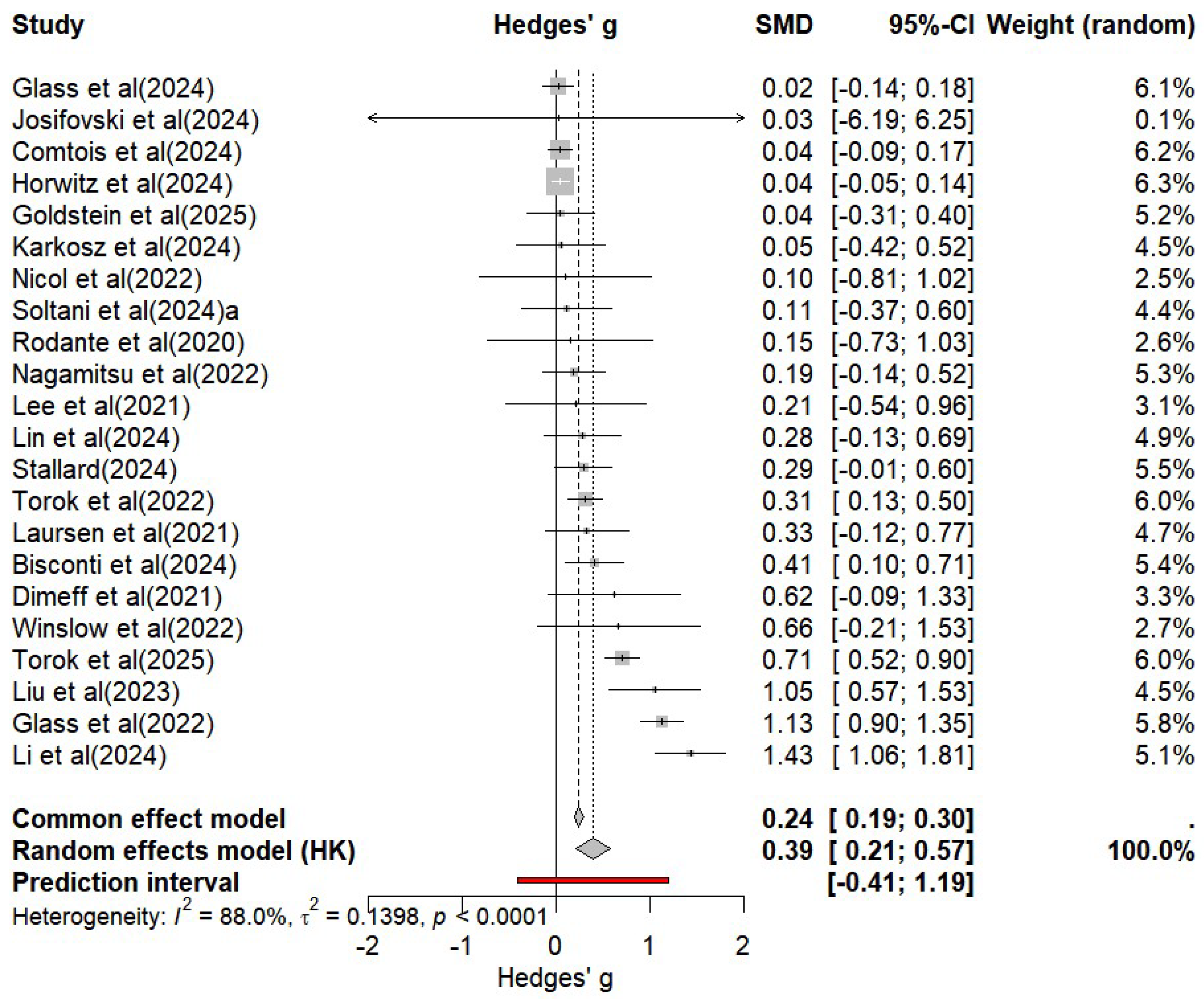Behavsci 15 01345 g005 Behavsci 15 01345 g005