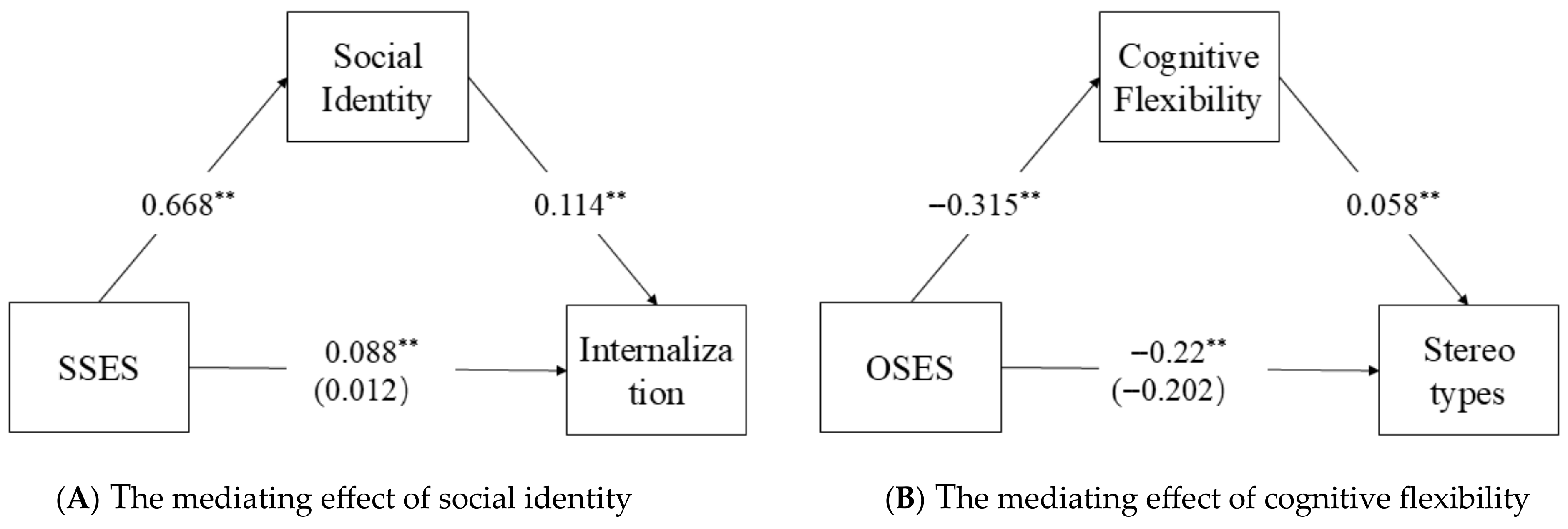 Behavsci 15 01347 g001 Behavsci 15 01347 g001