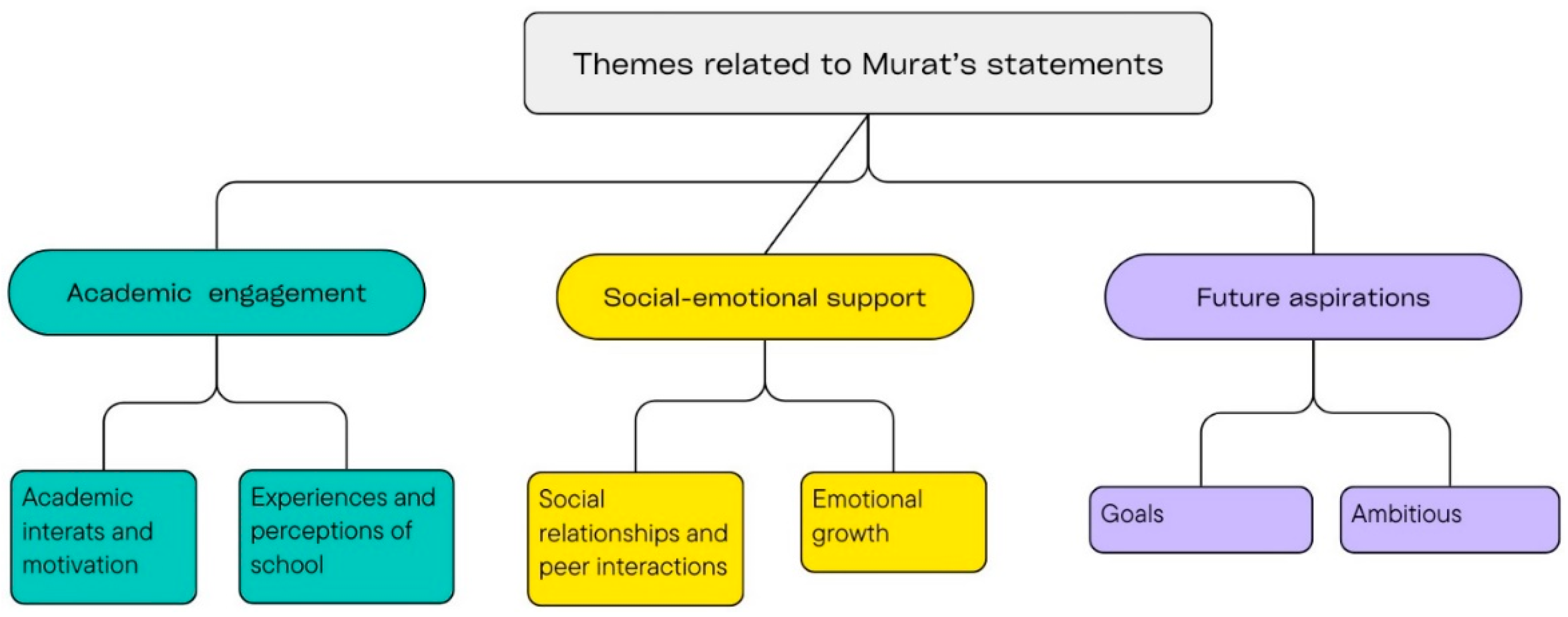 Behavsci 15 01349 g001