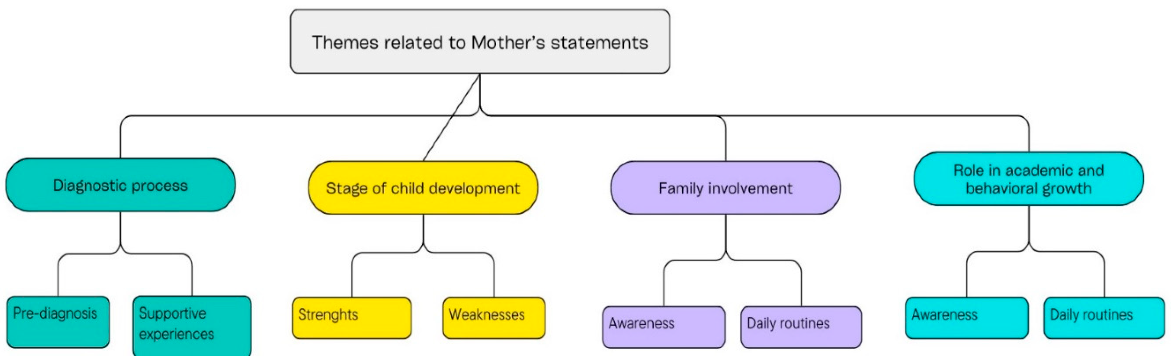 Behavsci 15 01349 g002