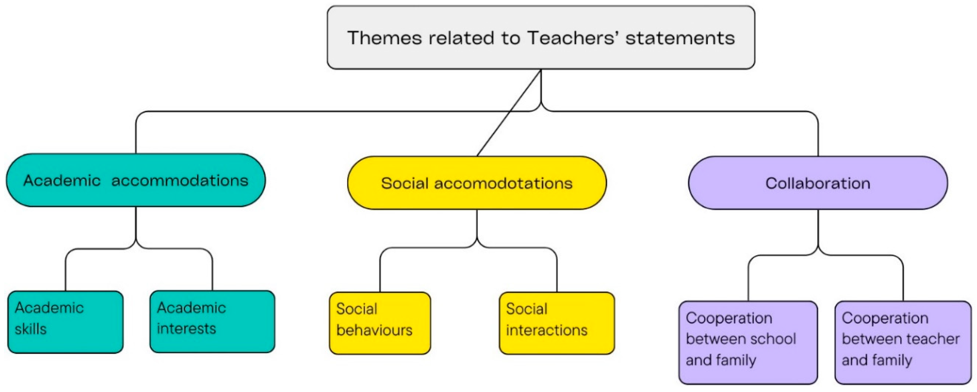 Behavsci 15 01349 g003