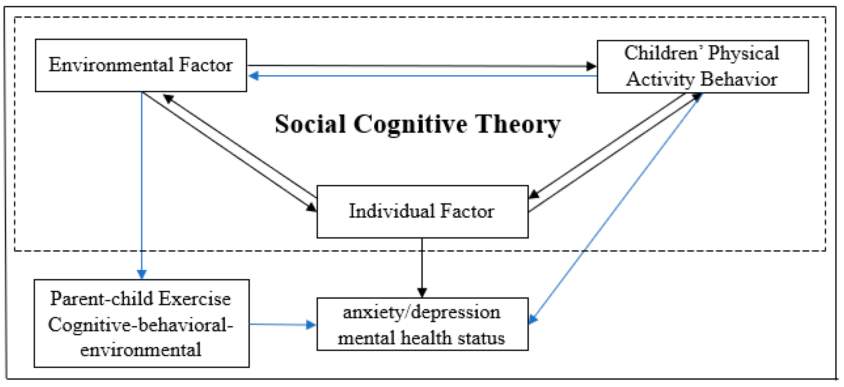 Behavsci 15 01353 g001