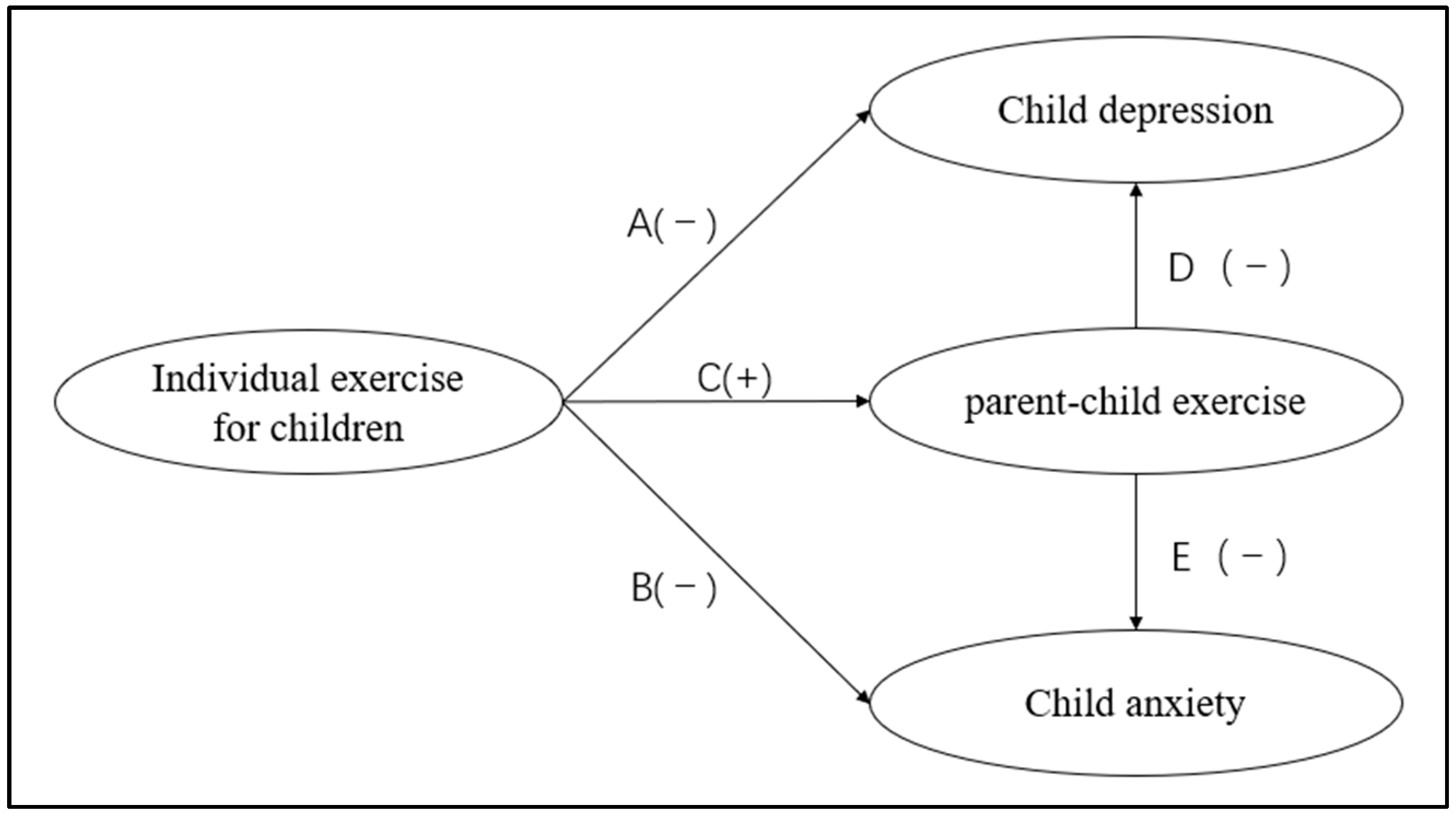 Behavsci 15 01353 g002