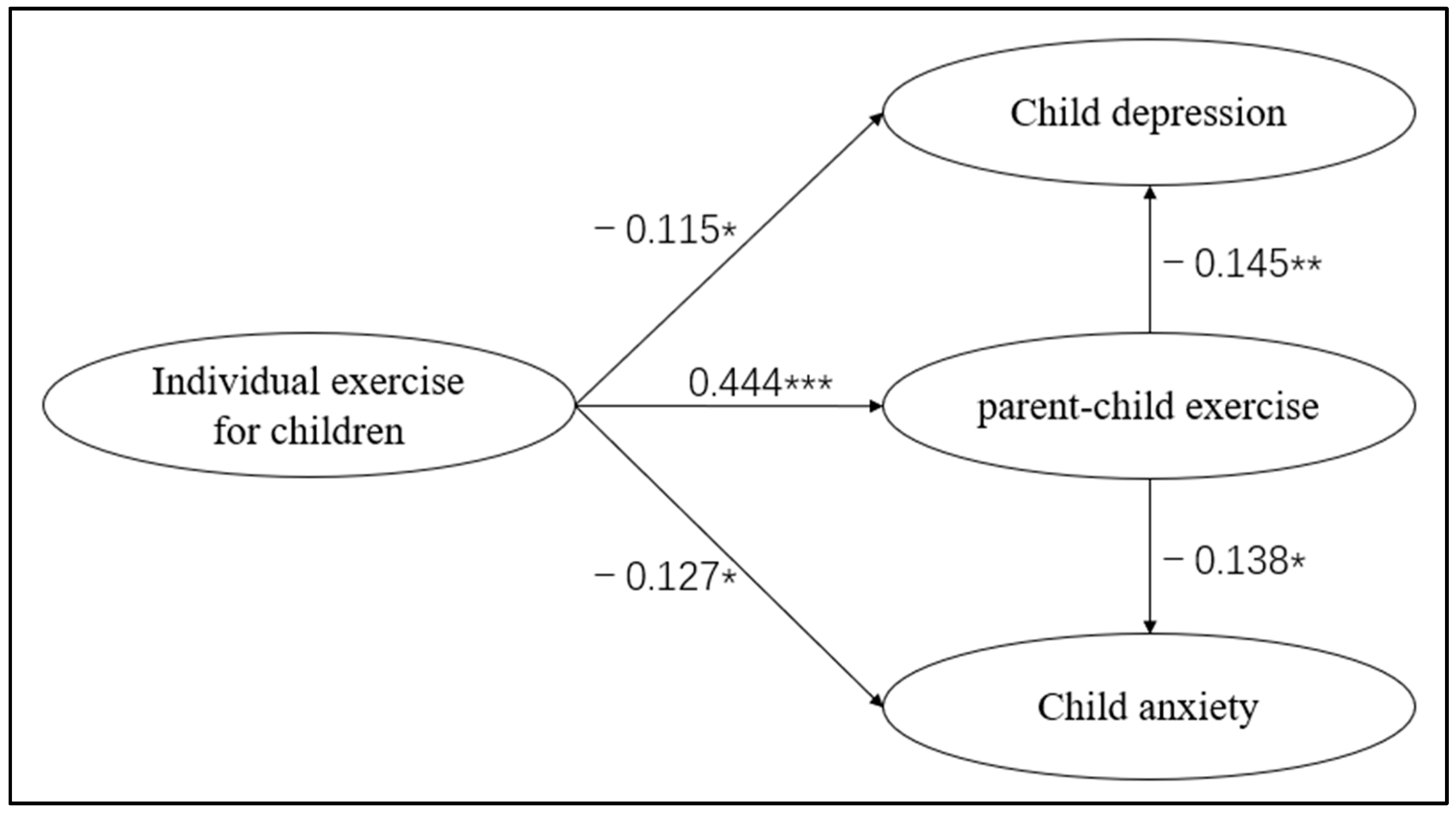 Behavsci 15 01353 g003