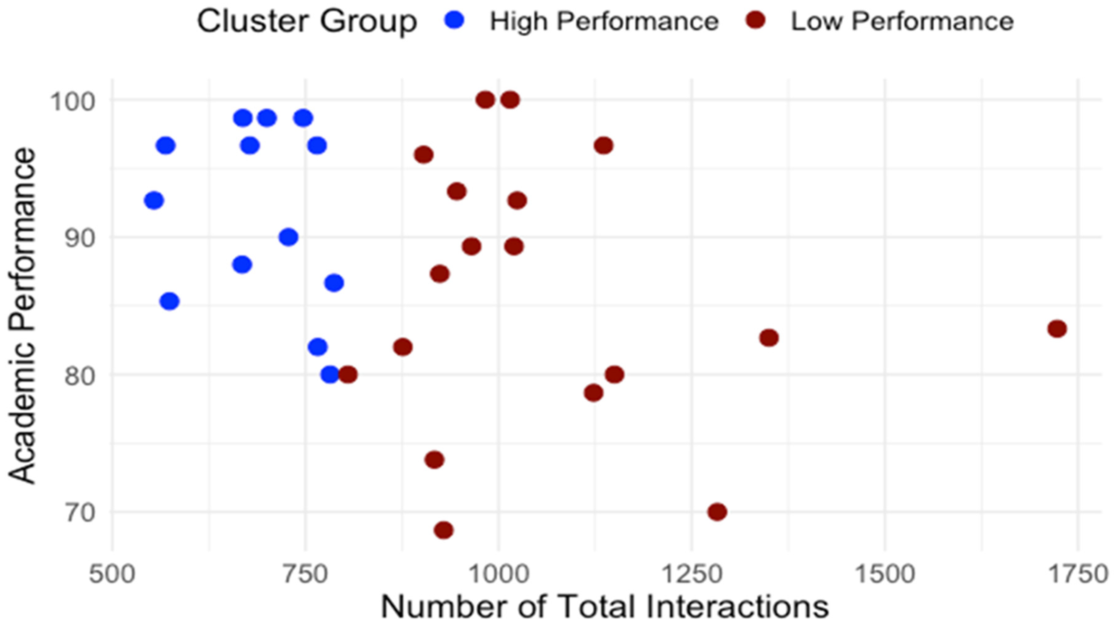 Behavsci 15 01360 g008