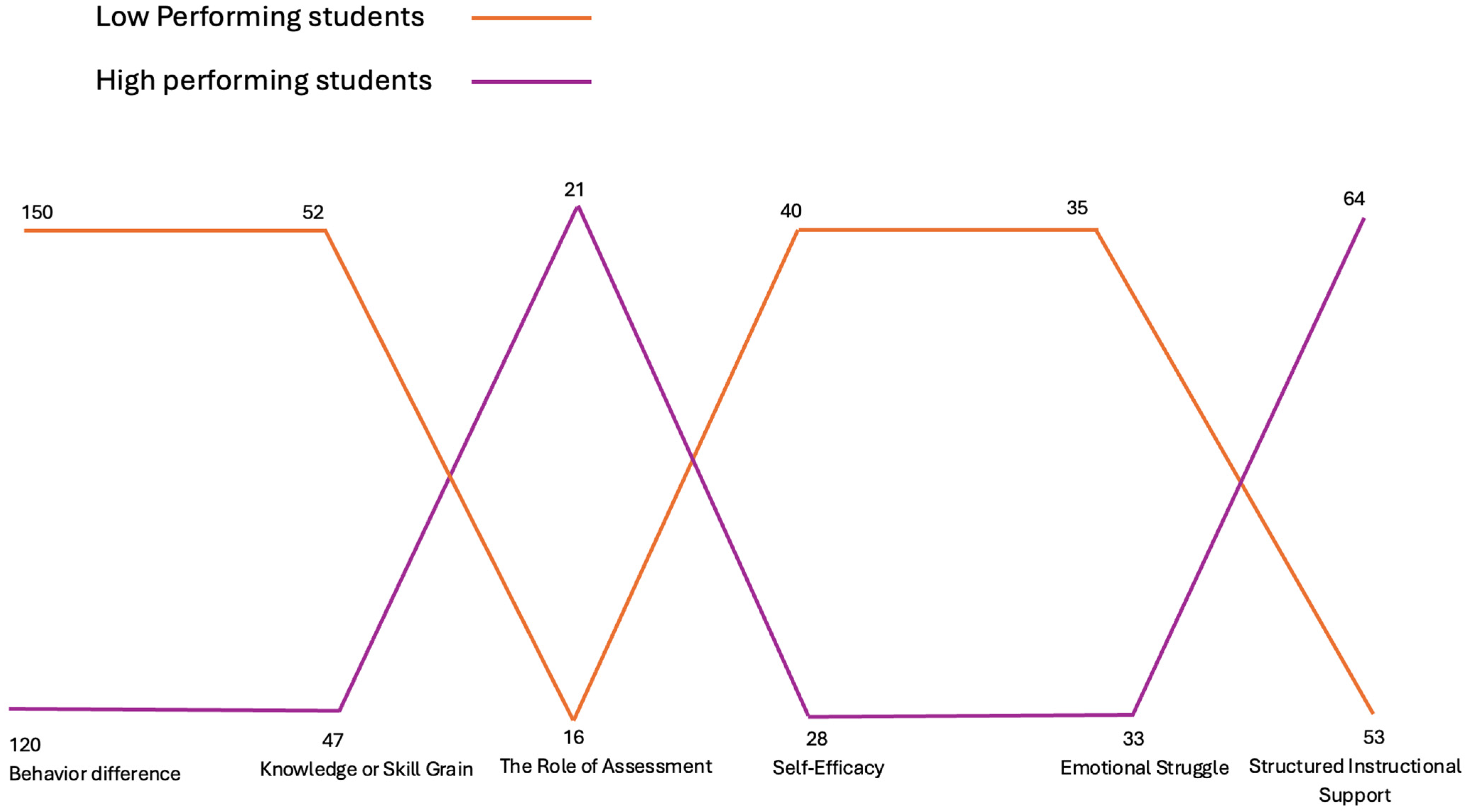 Behavsci 15 01360 g009