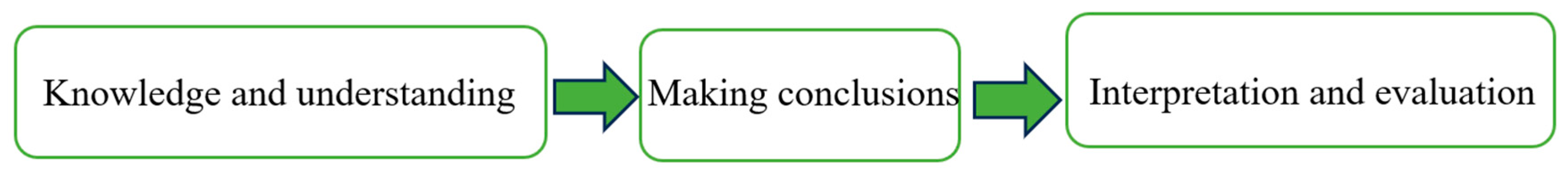 Behavsci 15 01362 g001