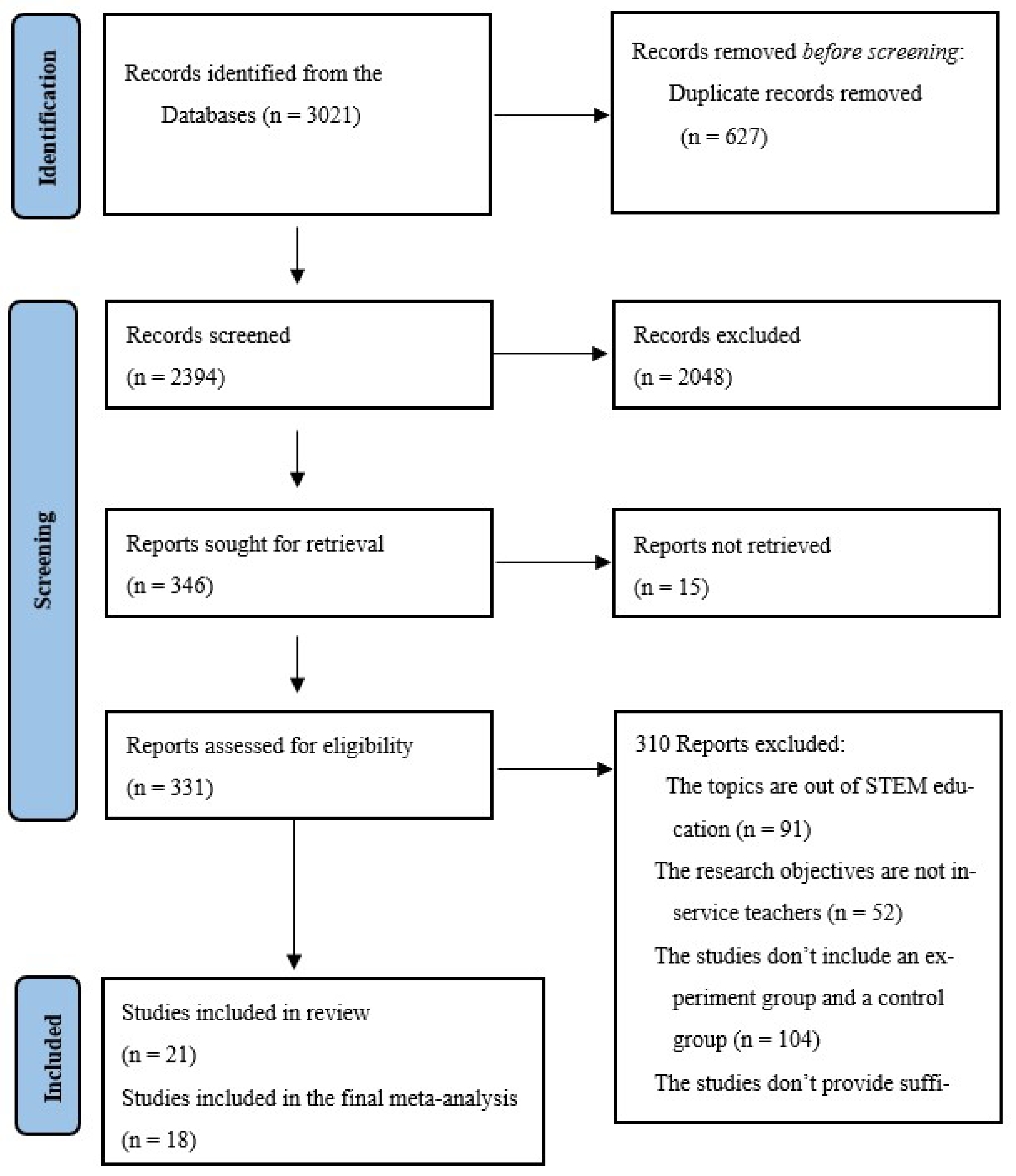 Behavsci 15 01364 g001