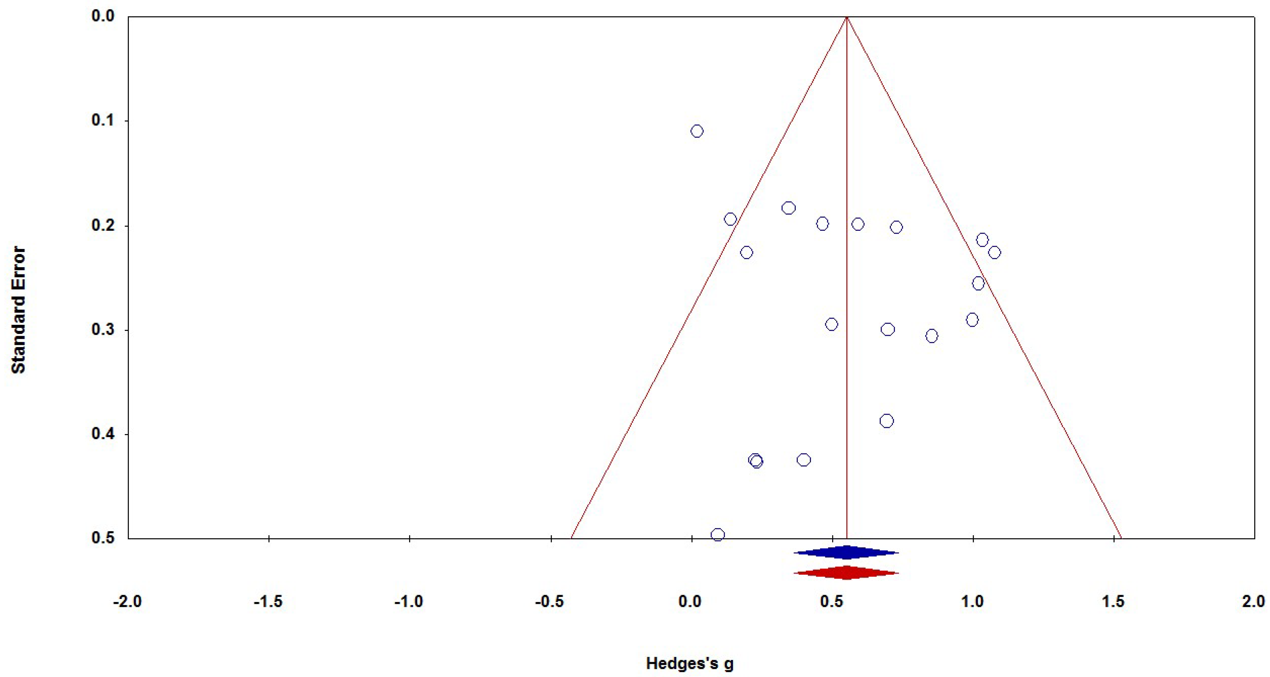 Behavsci 15 01364 g003